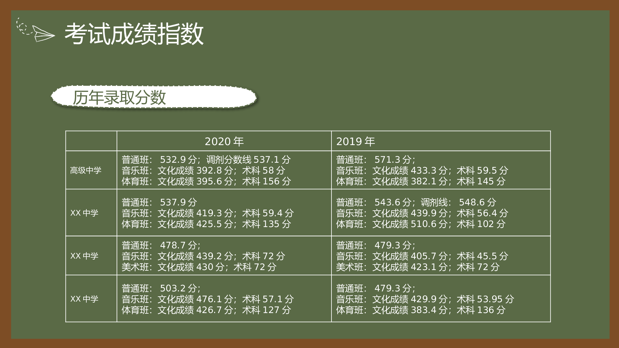 初三家长会112.pptx 第6页