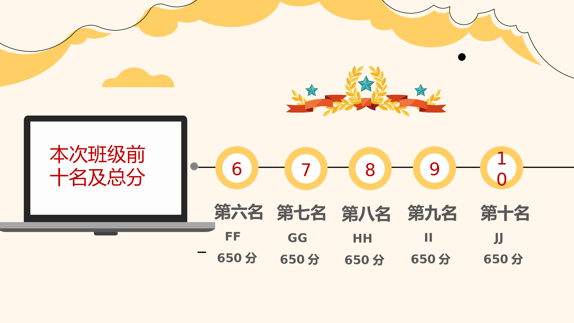 初二家长会318.pptx 第6页