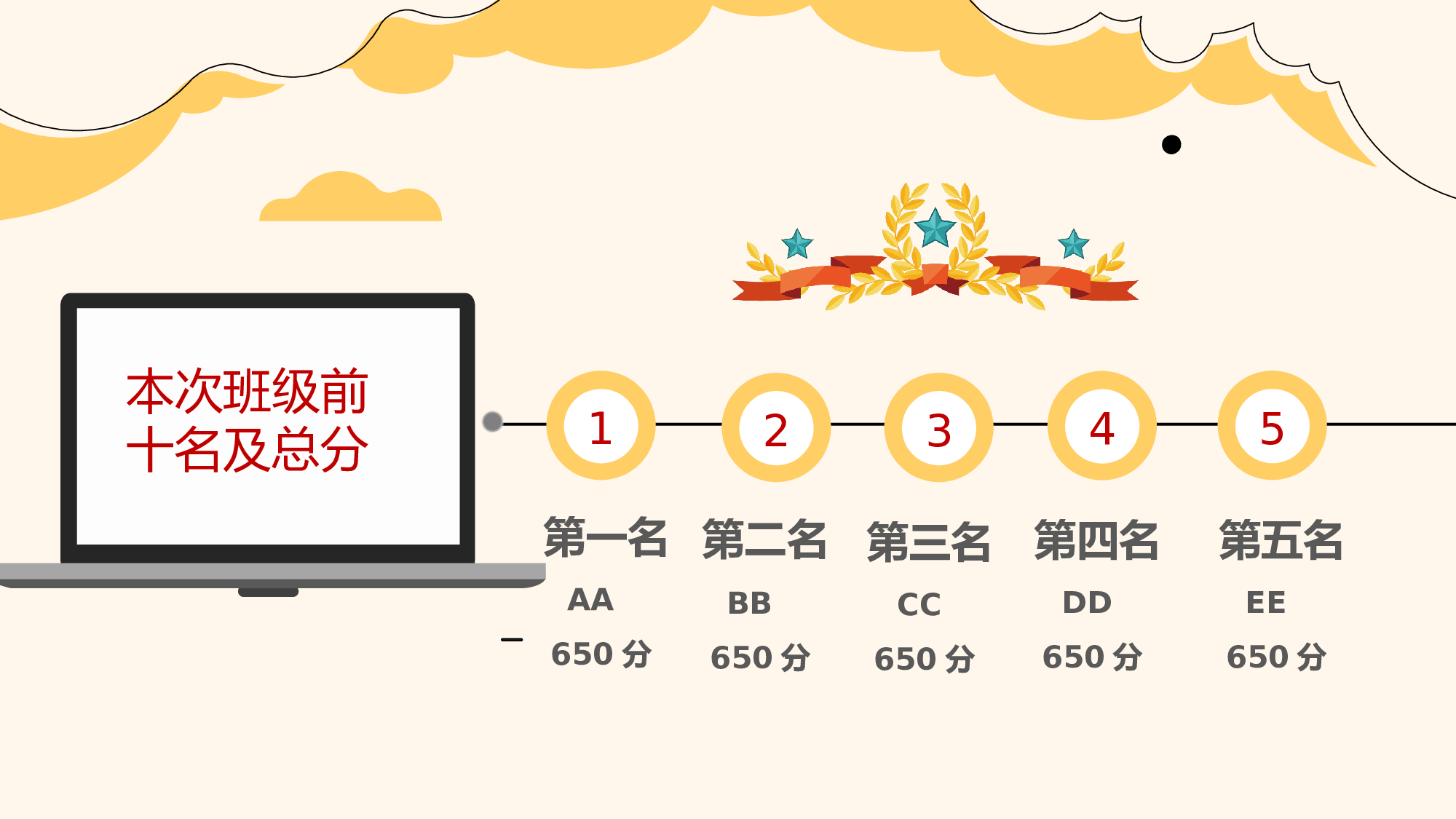 初二家长会318.pptx 第5页