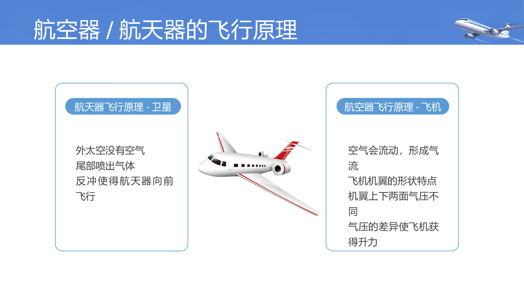 航天220.pptx 第6页