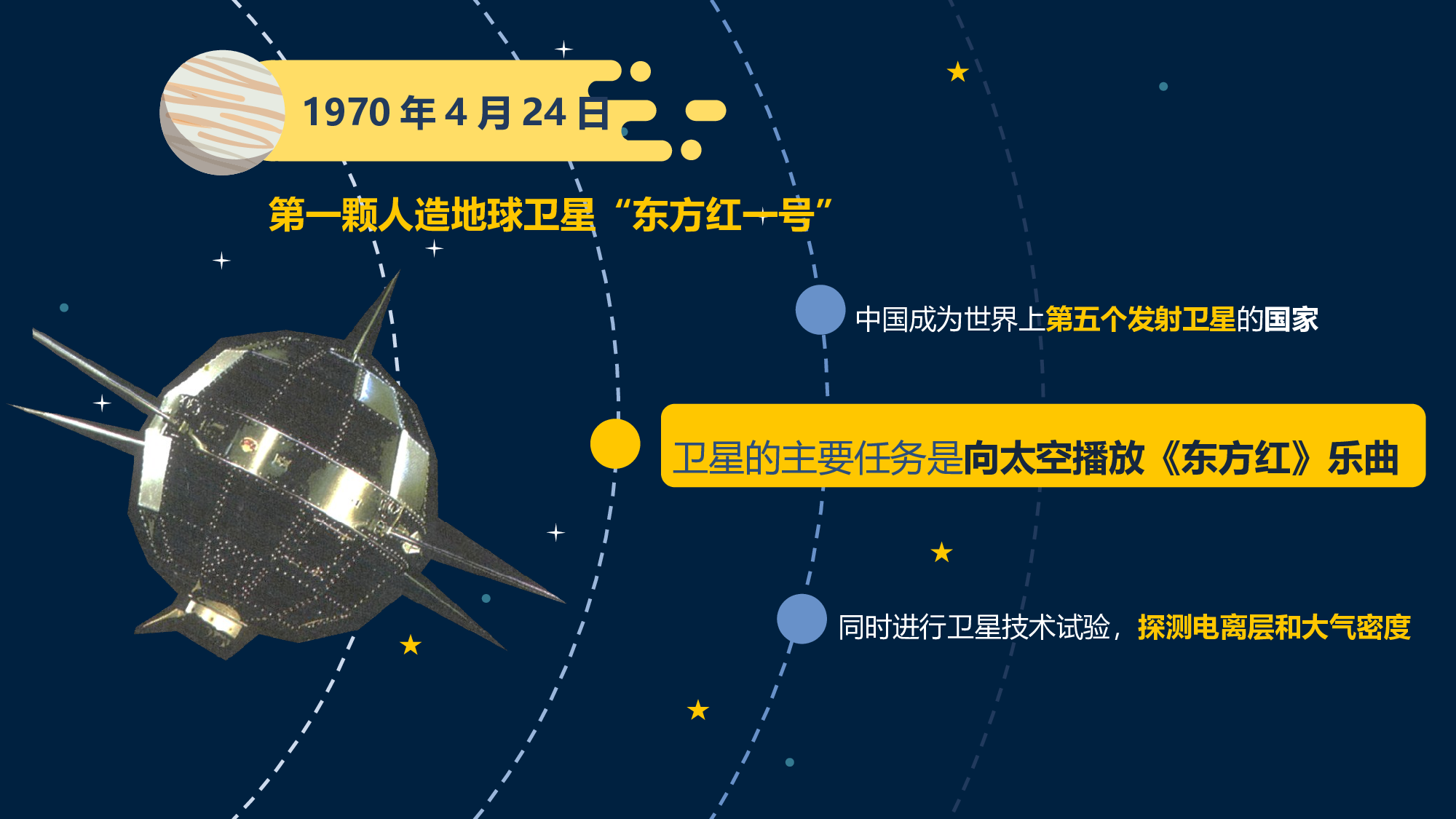 航天335成品.pptx 第5页