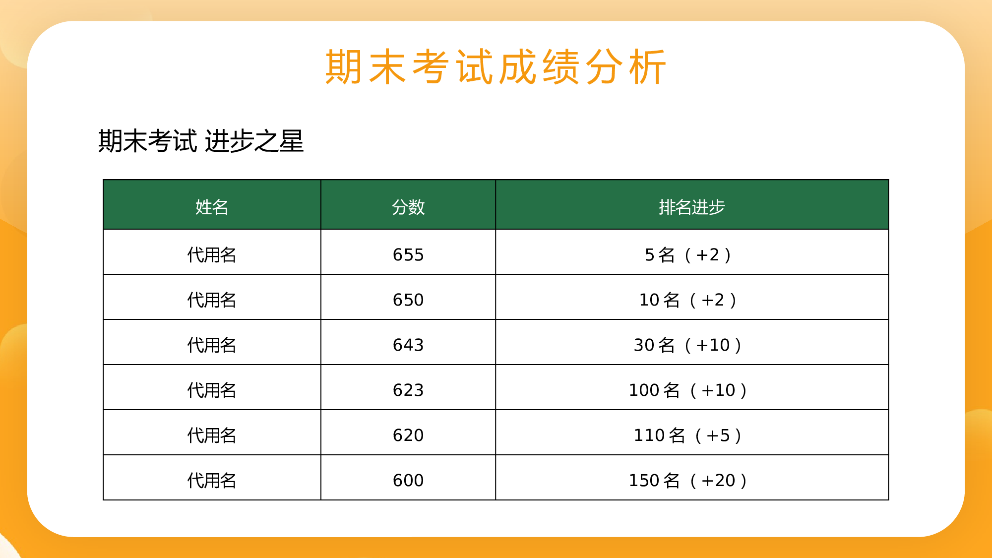 家长会017.pptx 第6页