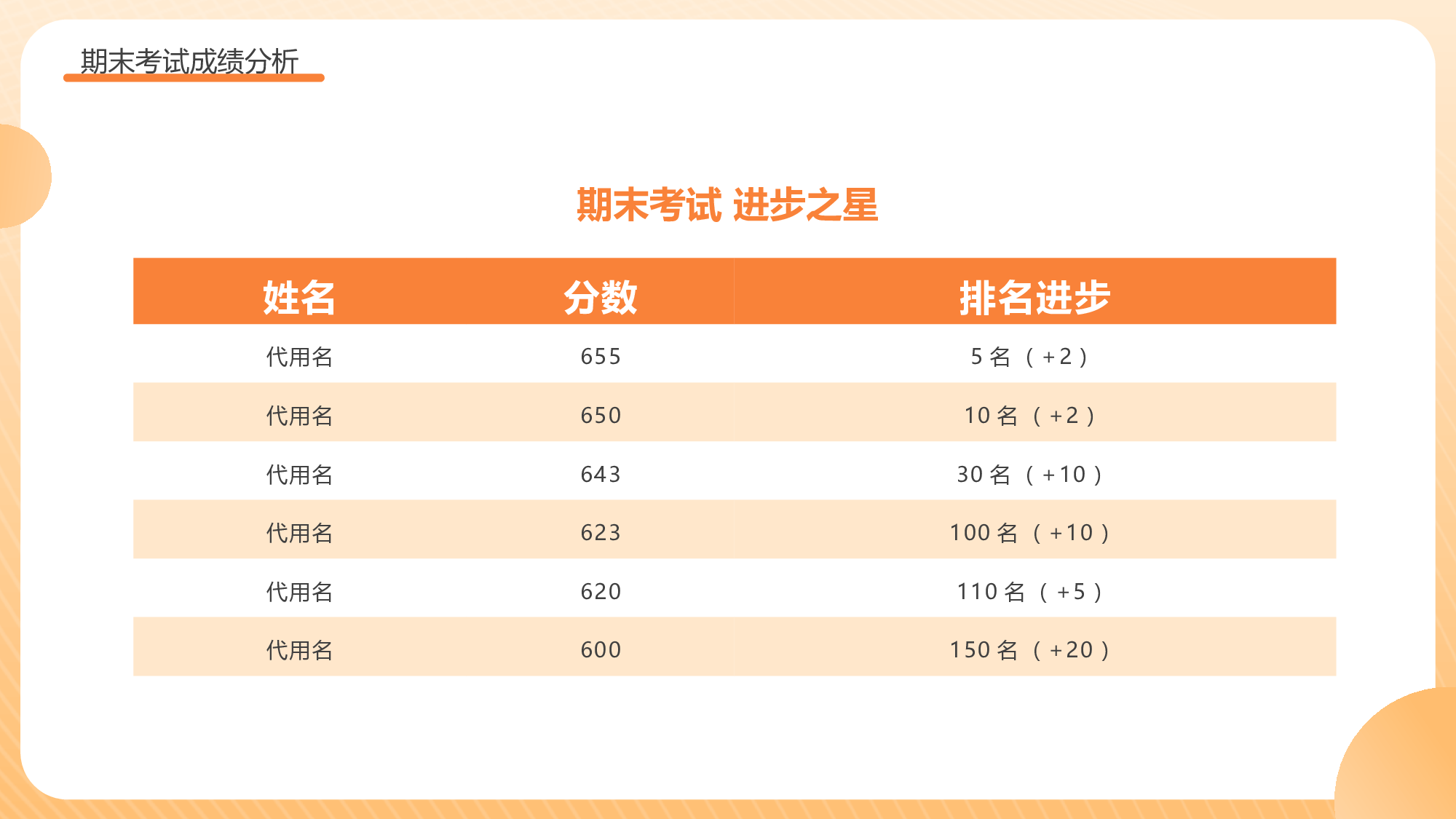 家长会019.pptx 第6页