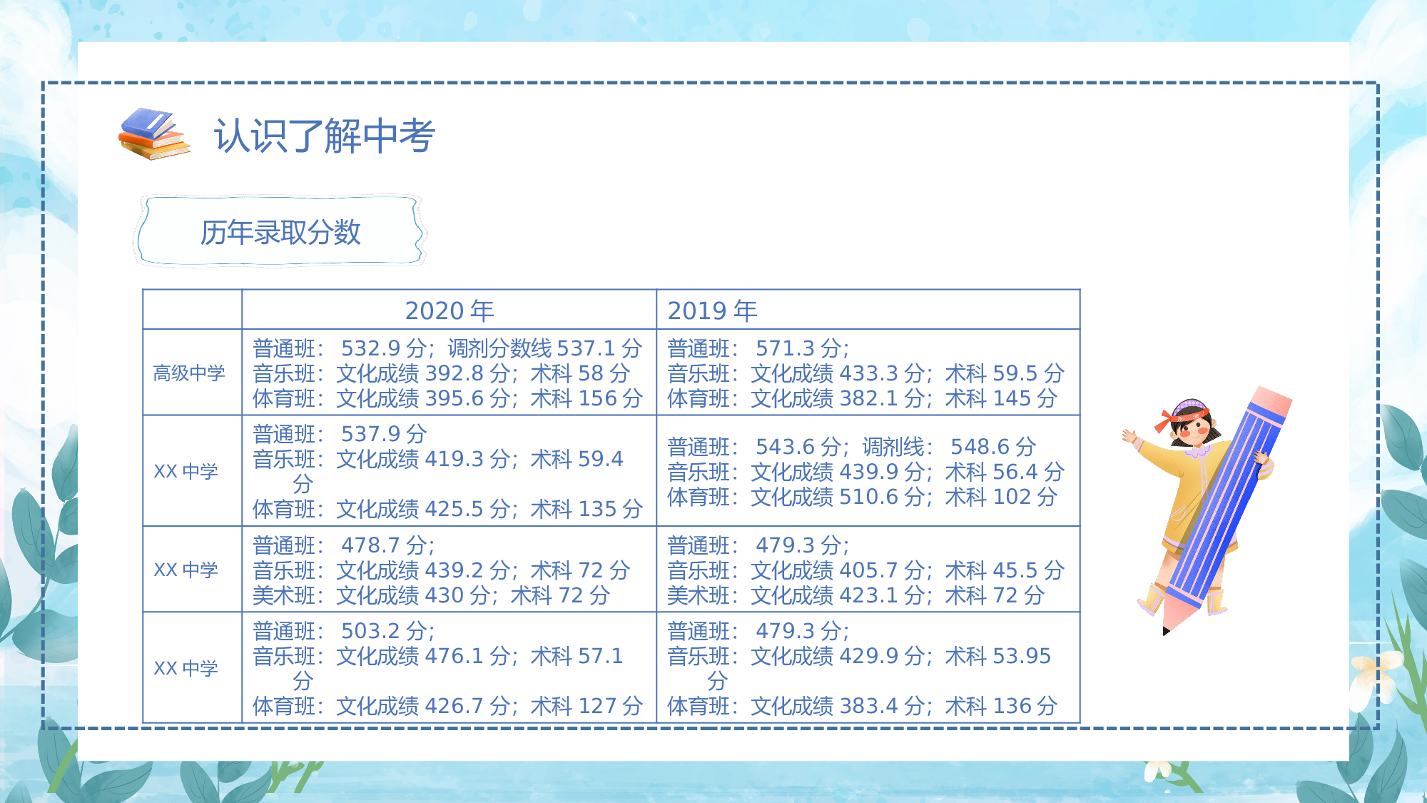 家长会022.pptx 第6页