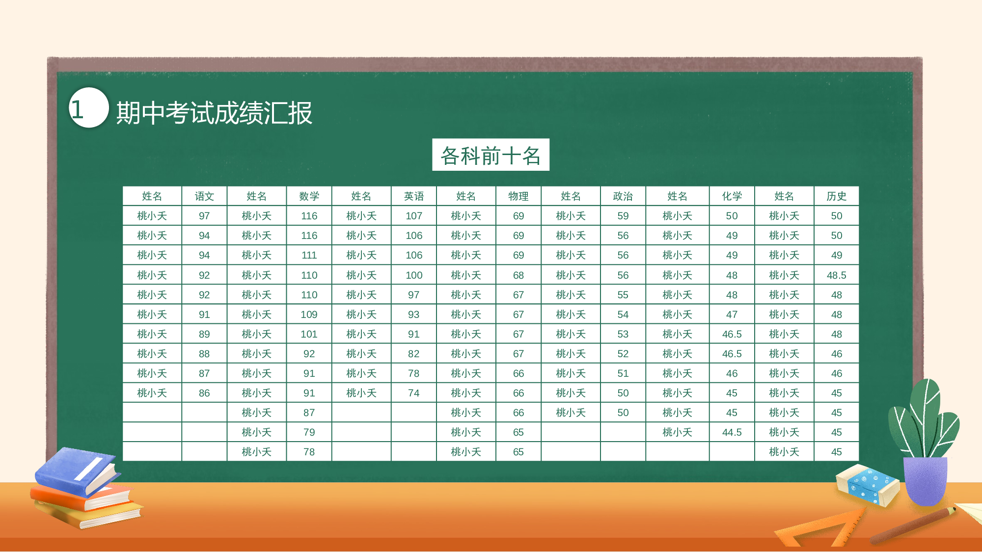 家长会024.pptx 第6页