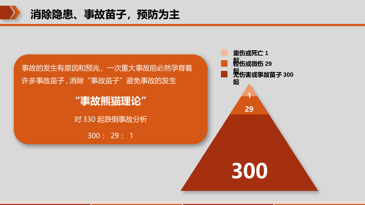 安全生产(47).pptx 第5页