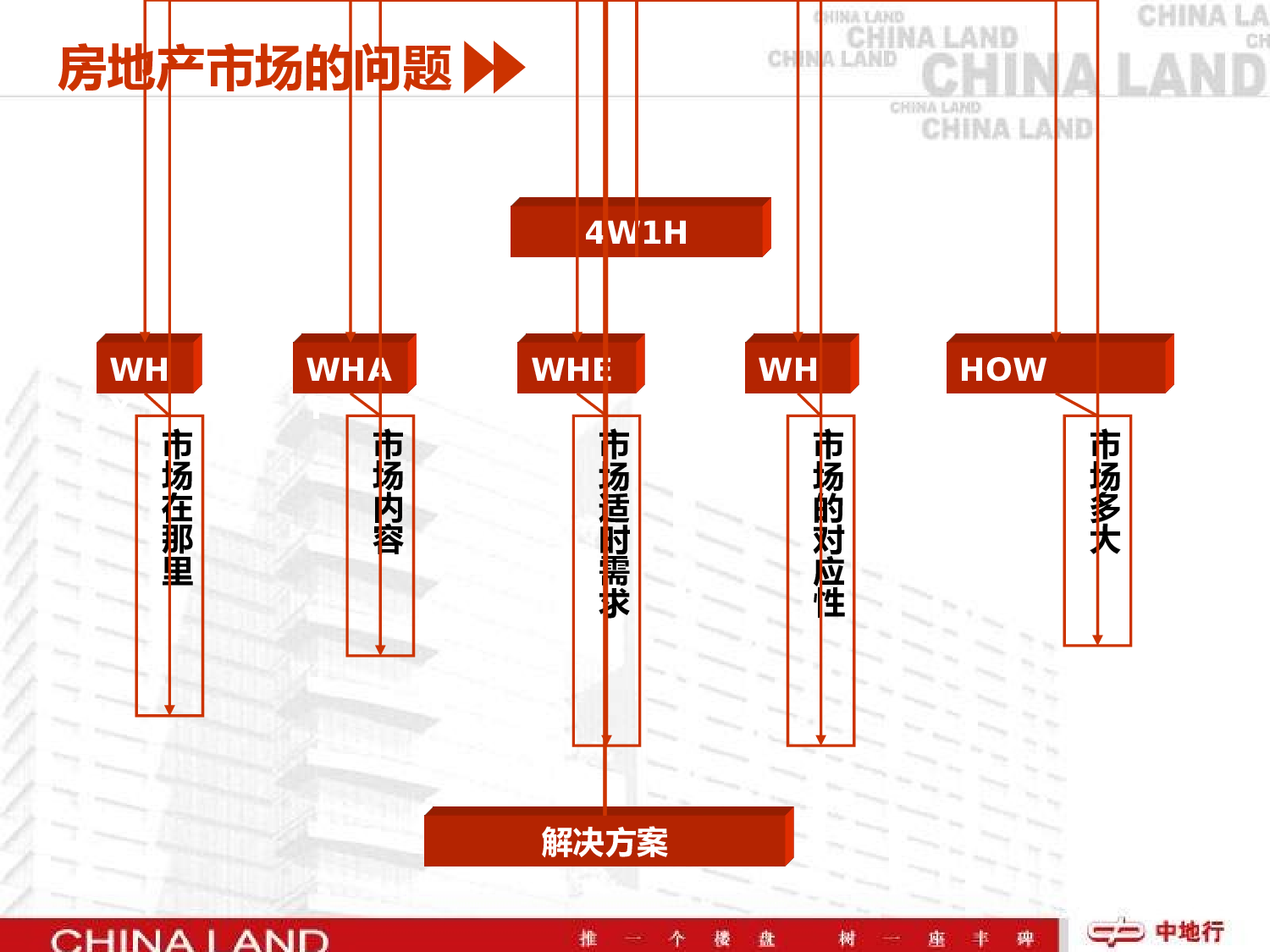 企业培训模板2833.pptx 第4页