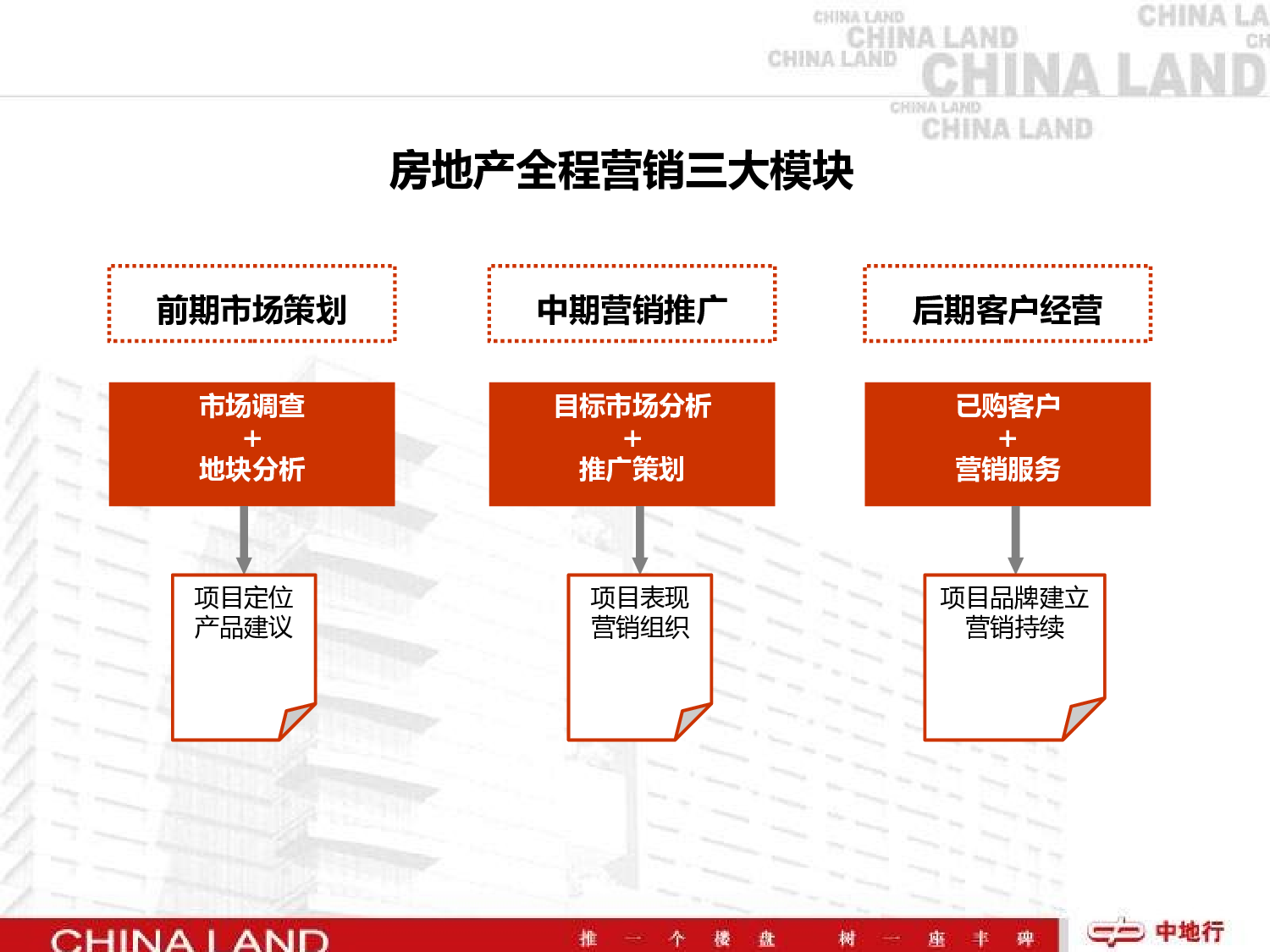 企业培训模板2833.pptx 第2页