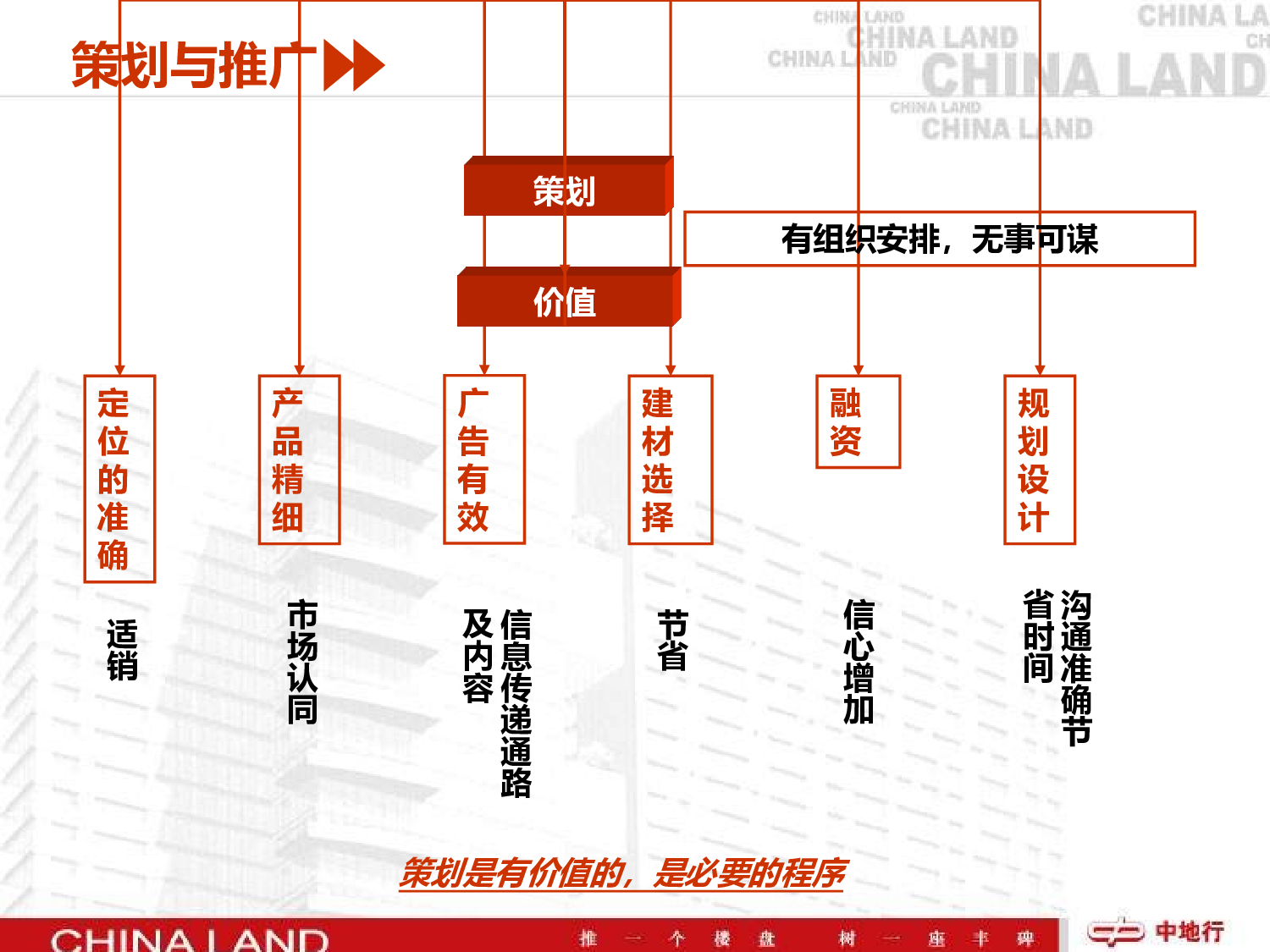 企业培训模板2833.pptx 第5页