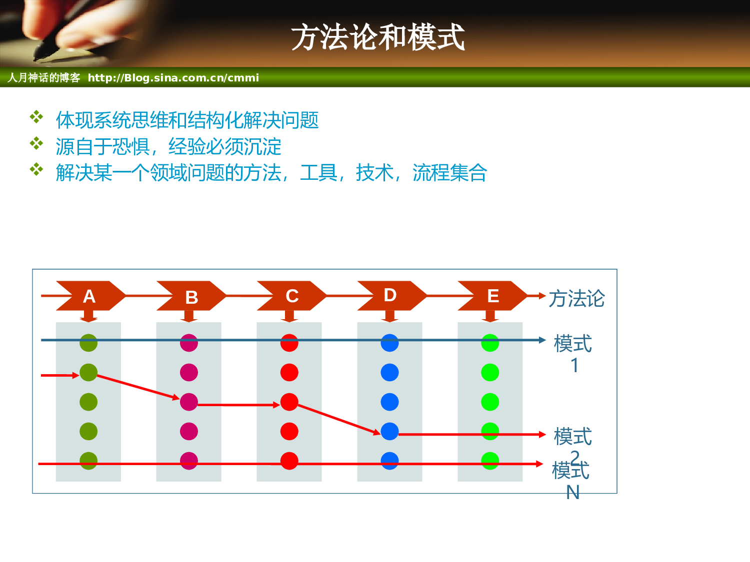 企业培训模板3638.pptx 第6页
