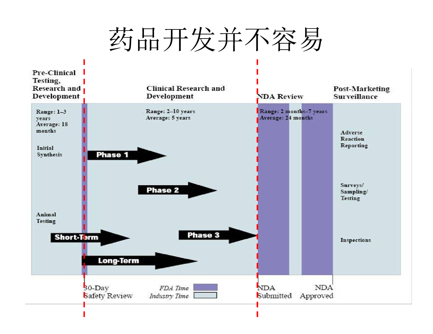 医疗护士 (33).pptx 第4页