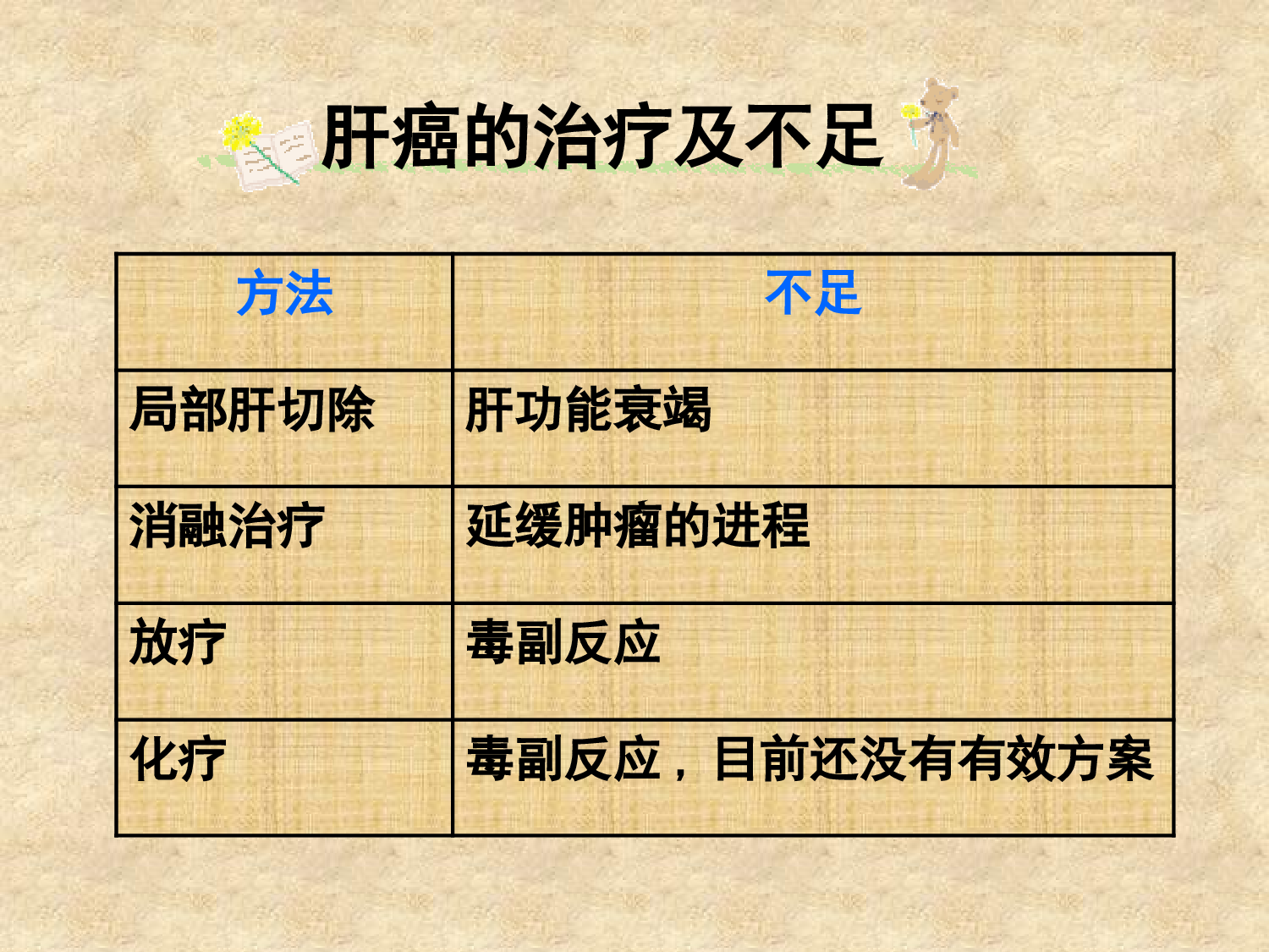 医疗护士 (47).pptx 第5页