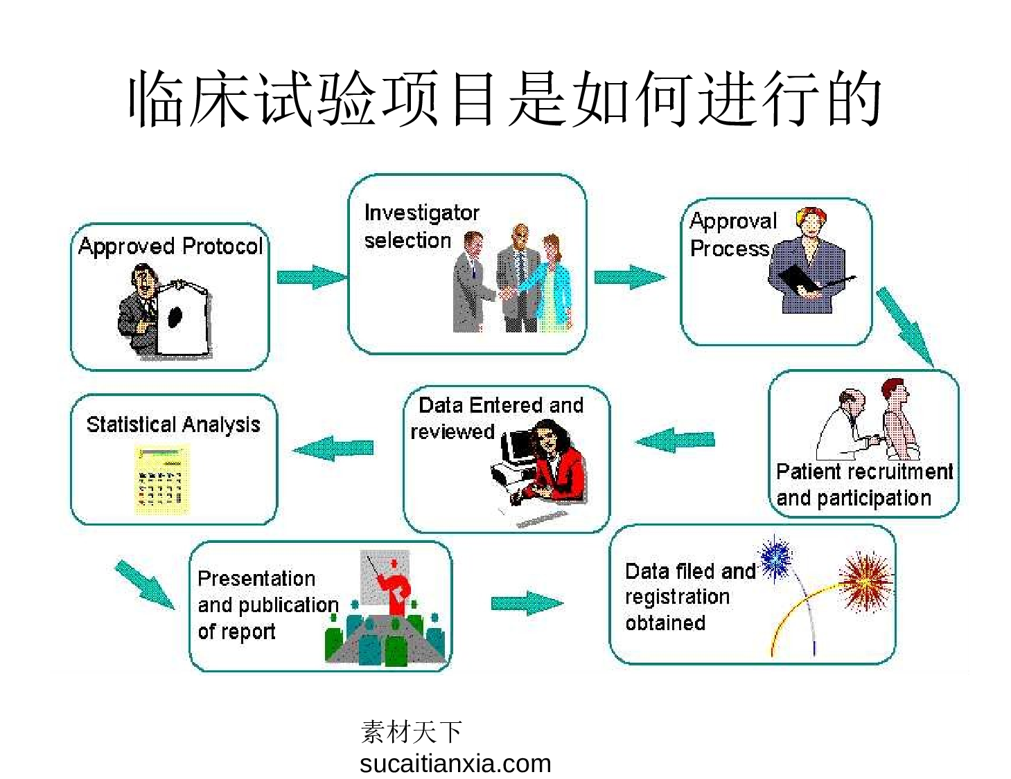 医疗护士34.pptx 第5页