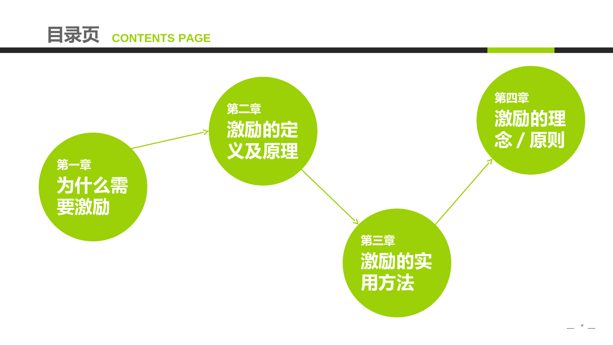 培训课件PPT模板 (1).ppt 第2页
