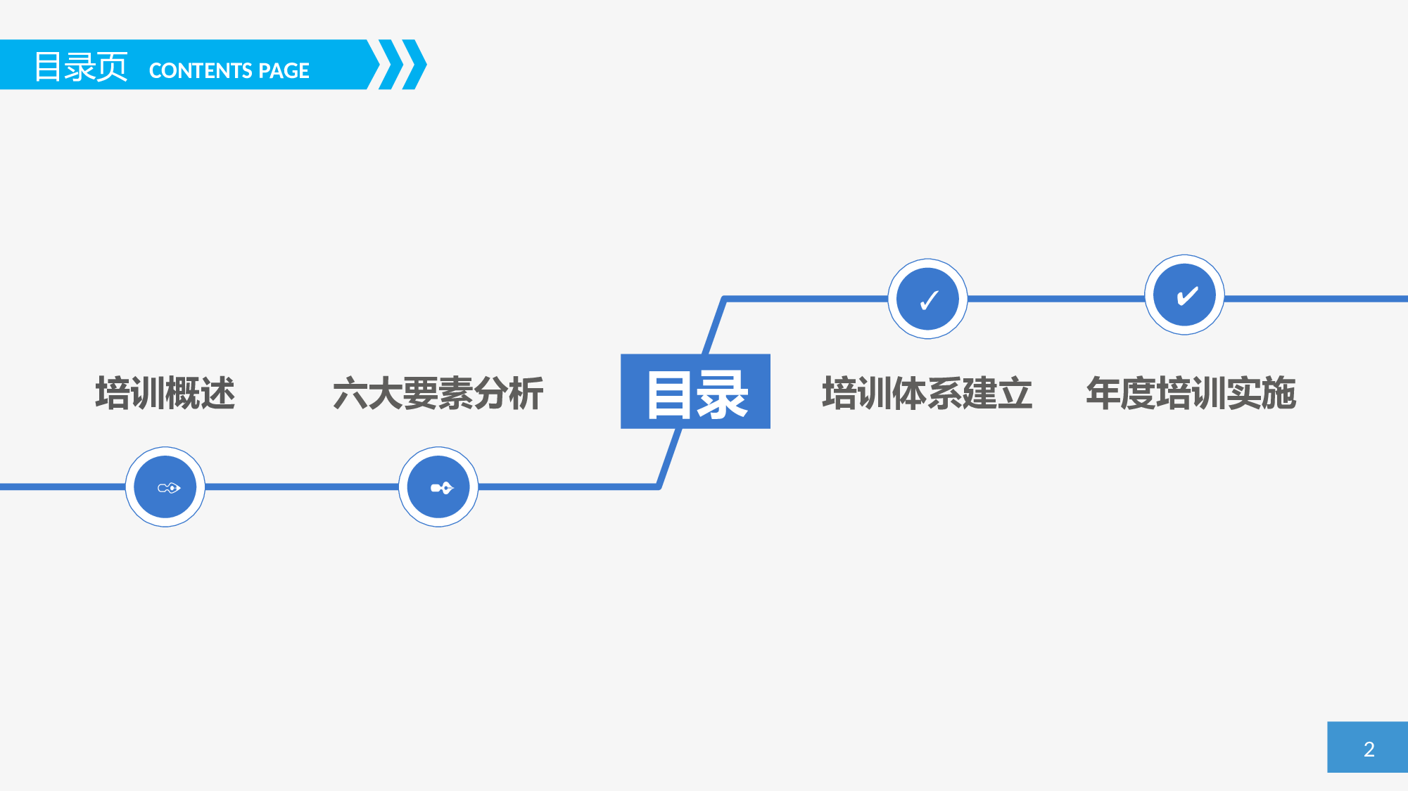 培训课件PPT模板 (5).pptx 第2页