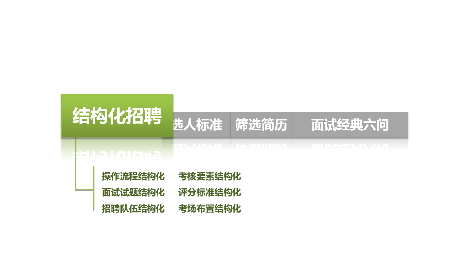 培训课件PPT模板.ppt 第4页