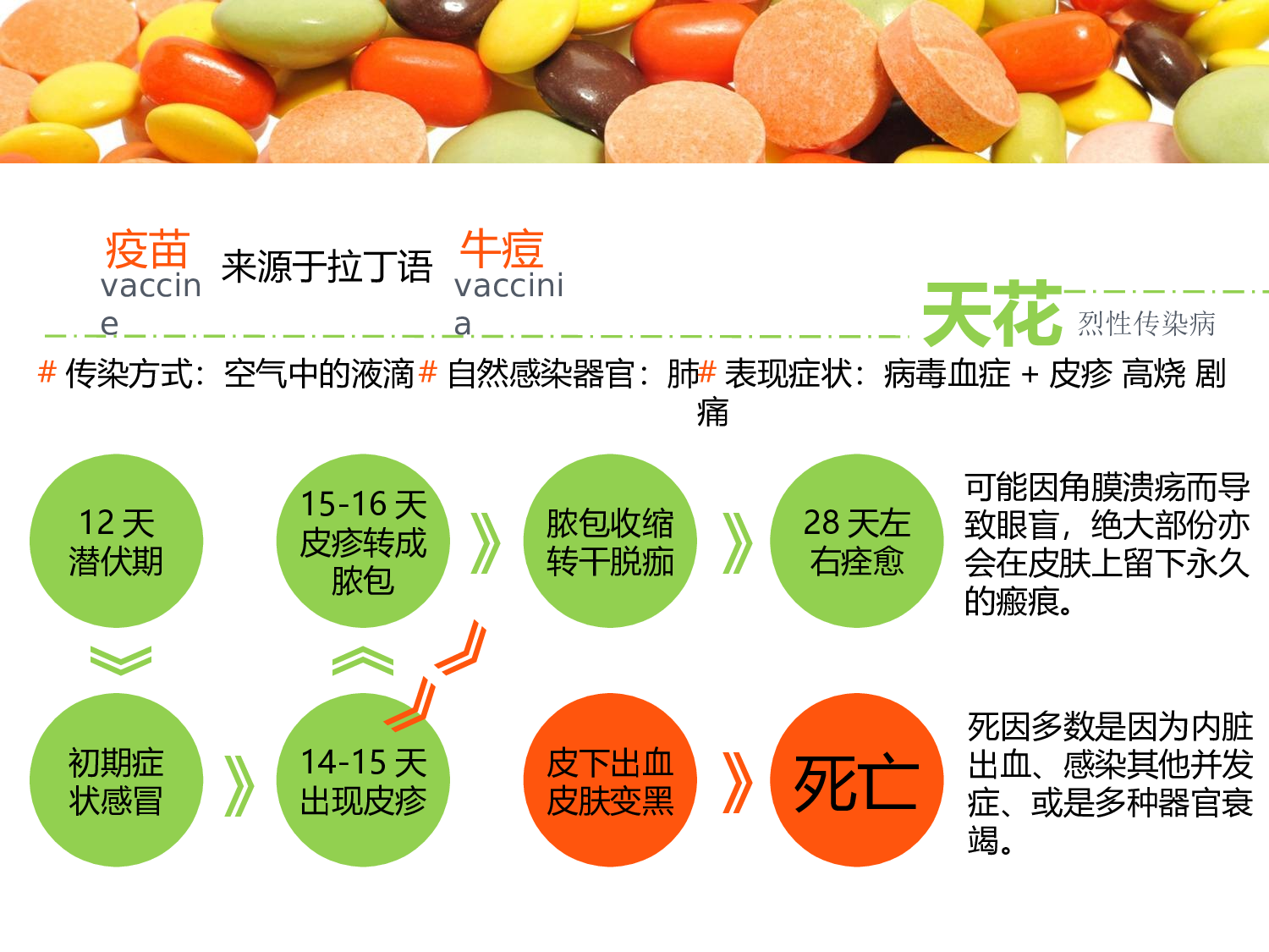 素材医疗护士16.ppt 第4页