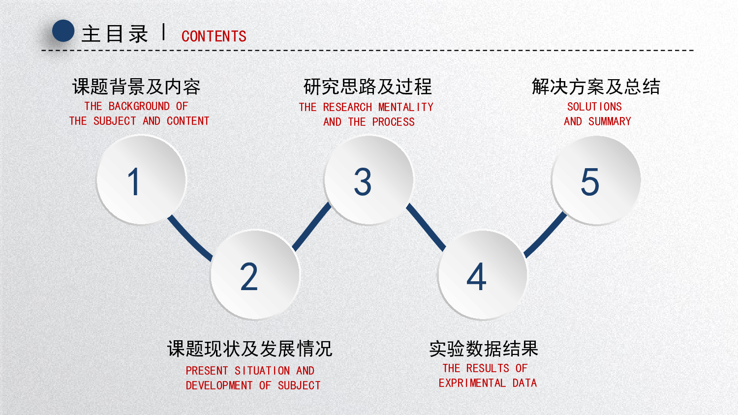 毕业答辩 11.pptx 第2页