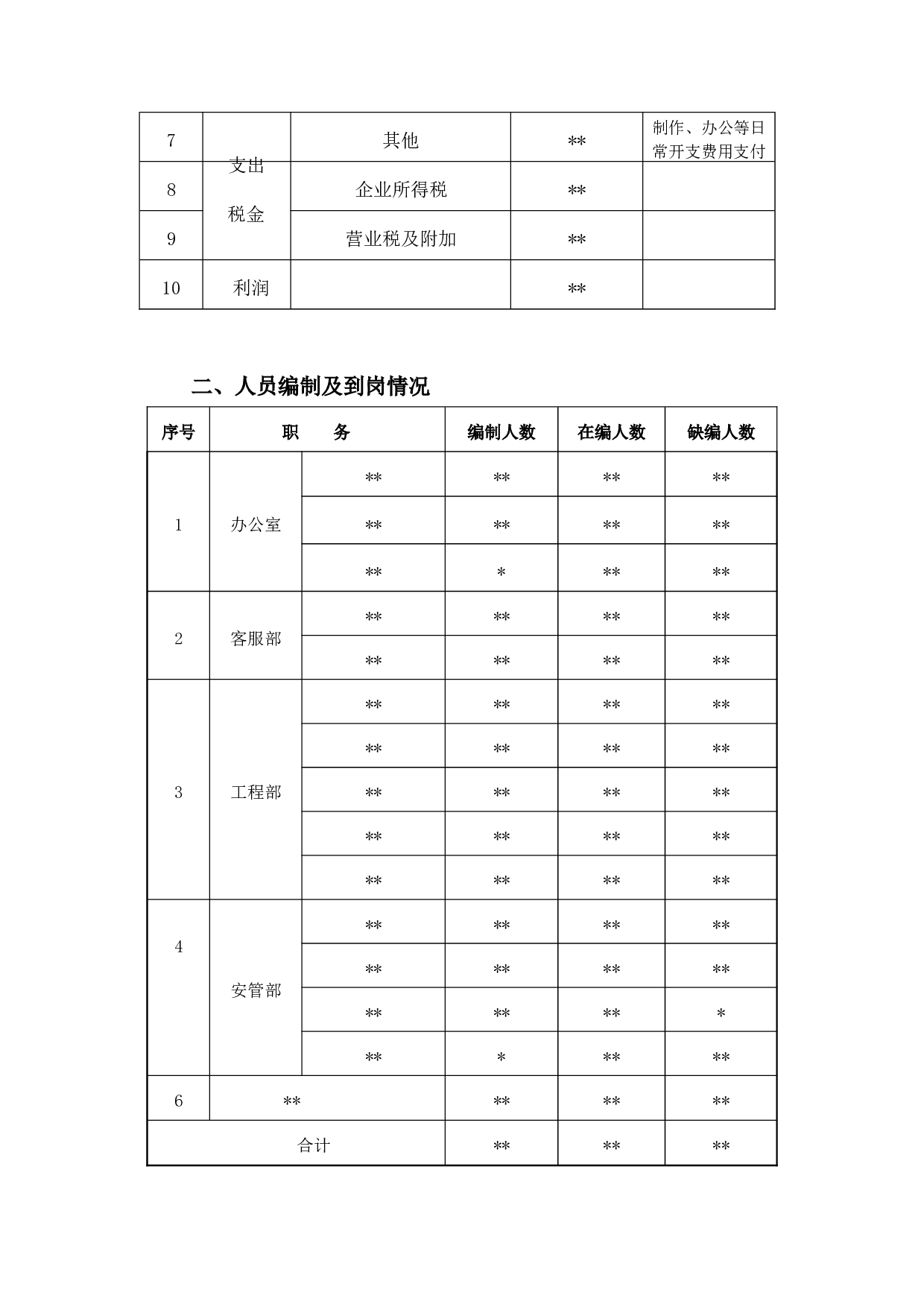物业公司年终工作总结.docx 第2页