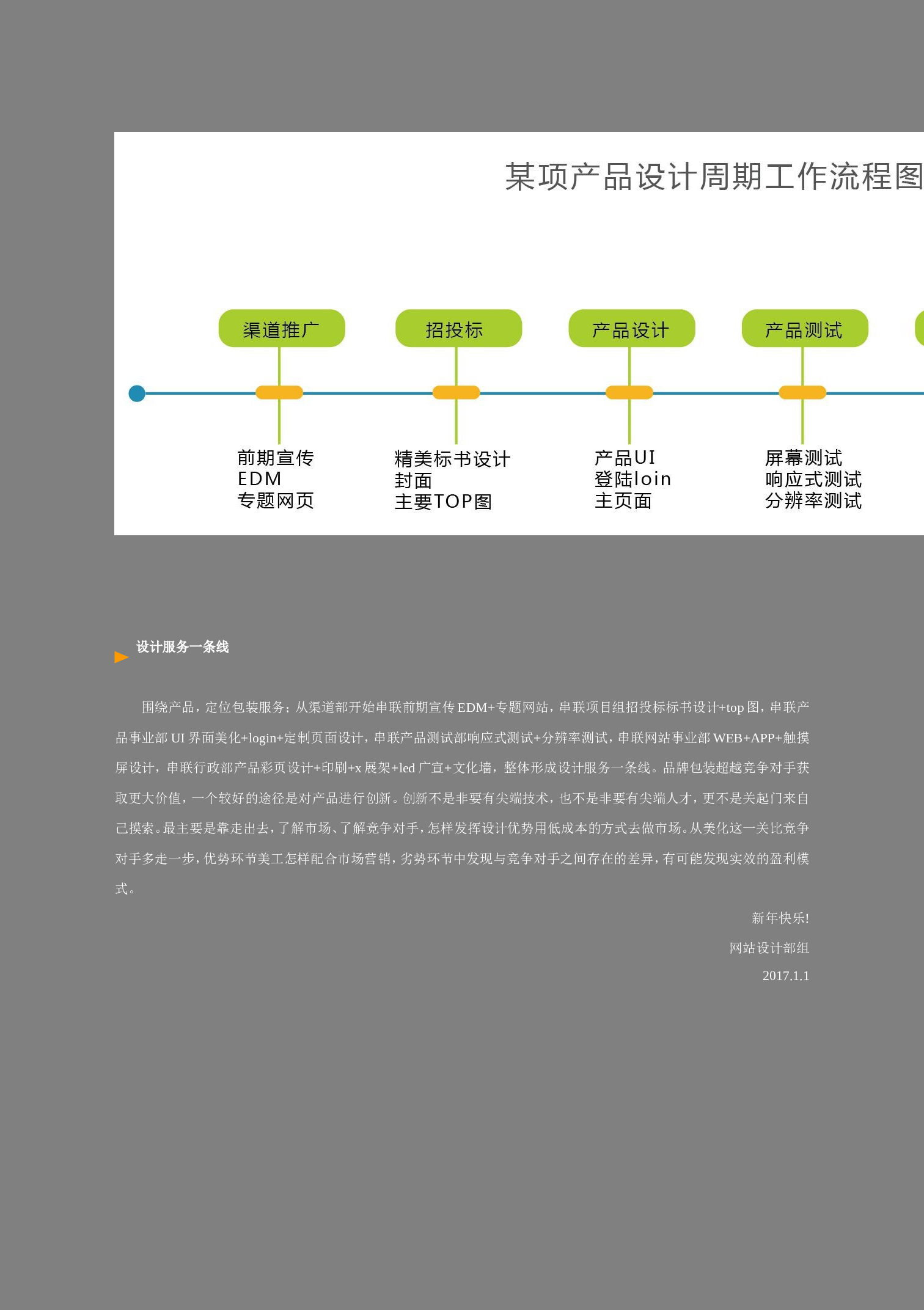 设计师度工作总结.doc 第5页