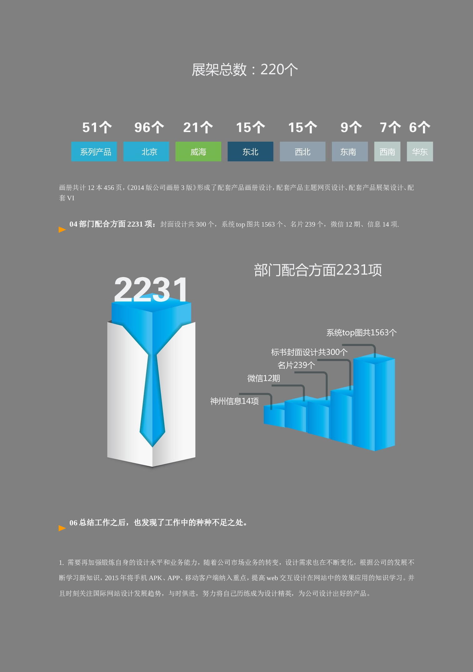 设计师xx年度工作总结.doc 第3页