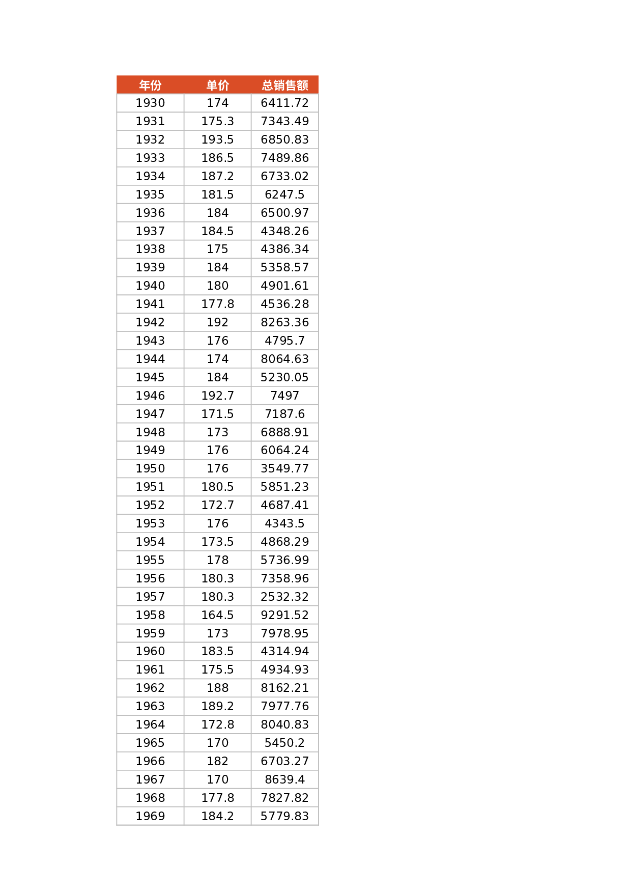 年度总结报告.xlsx 第3页