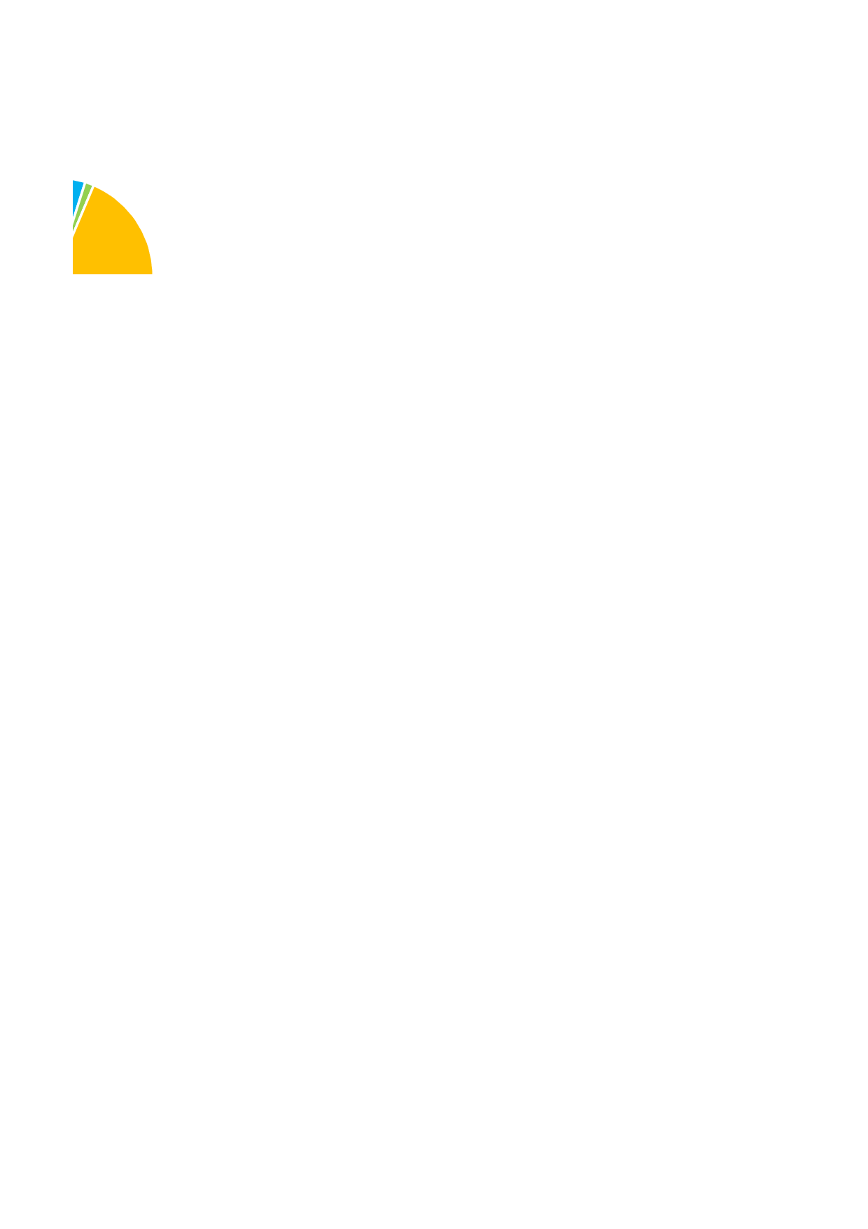 工作总结报告7.xlsx 第6页