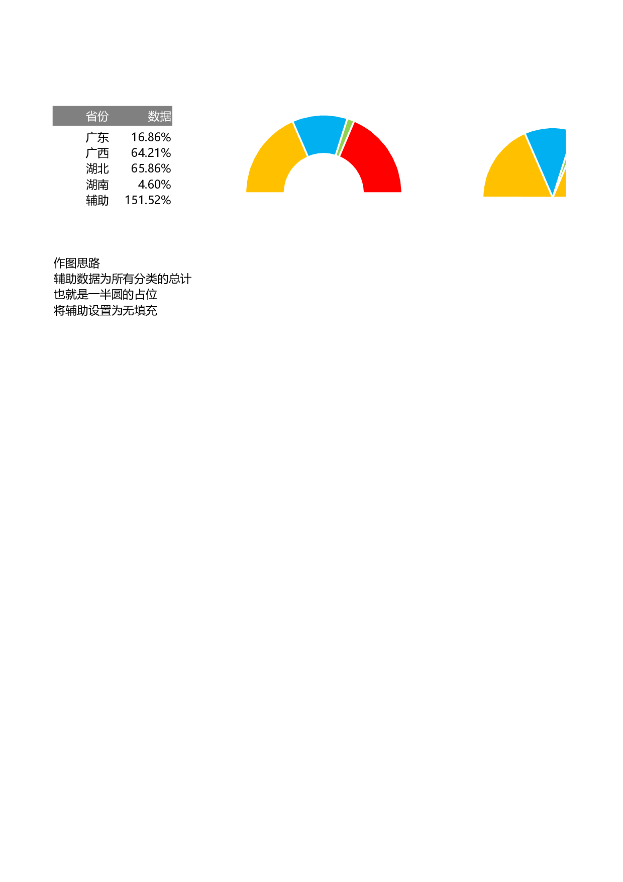 工作总结报告7.xlsx 第5页