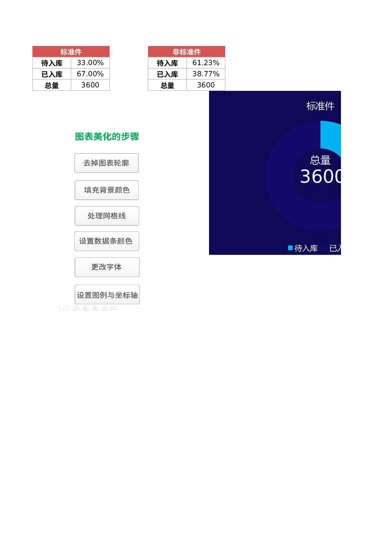 工作总结报告5.xlsx 第3页