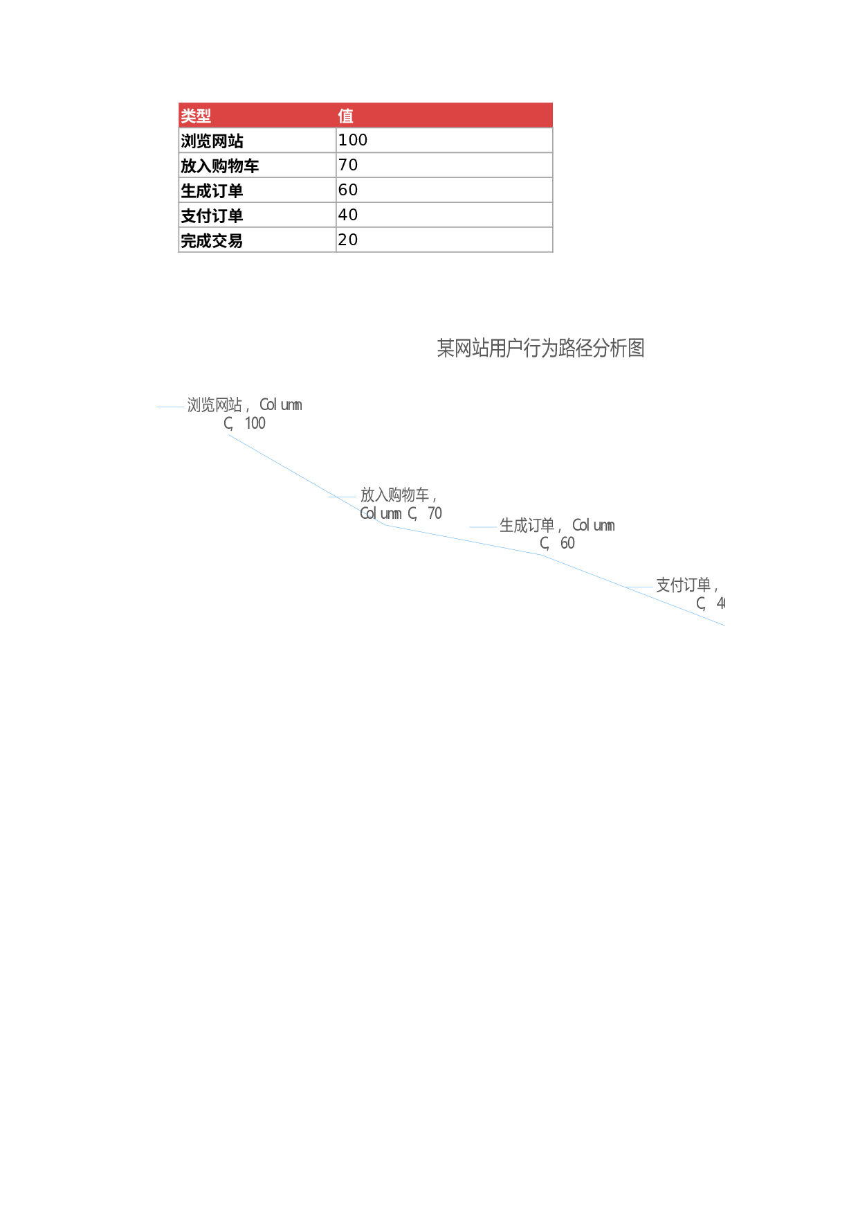 工作总结报告5.xlsx 第1页