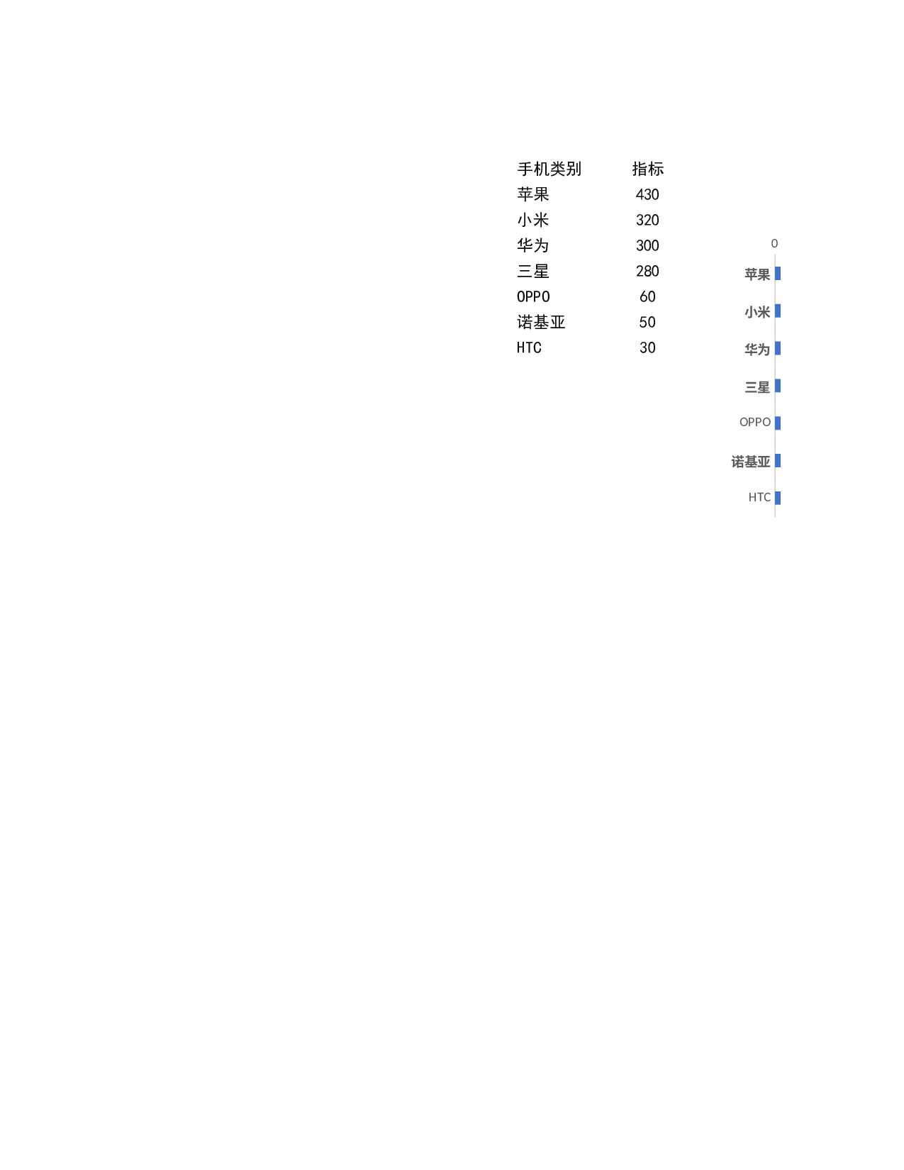 工作总结报告4.xlsx 第5页