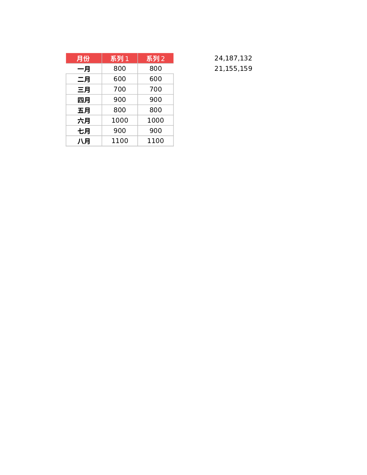 工作总结报告3.xlsx 第6页