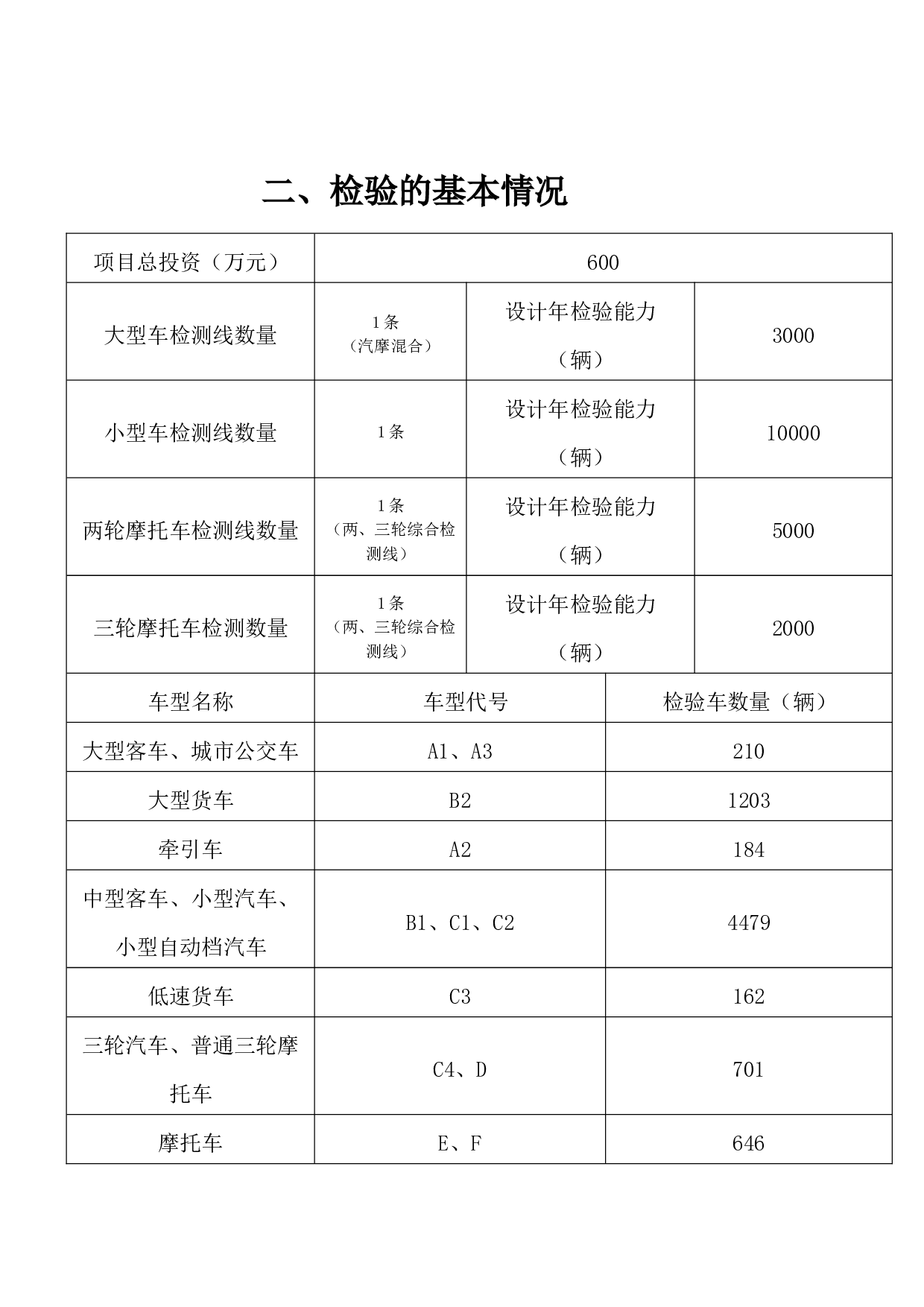 机动车检测站度工作报告.doc 第4页