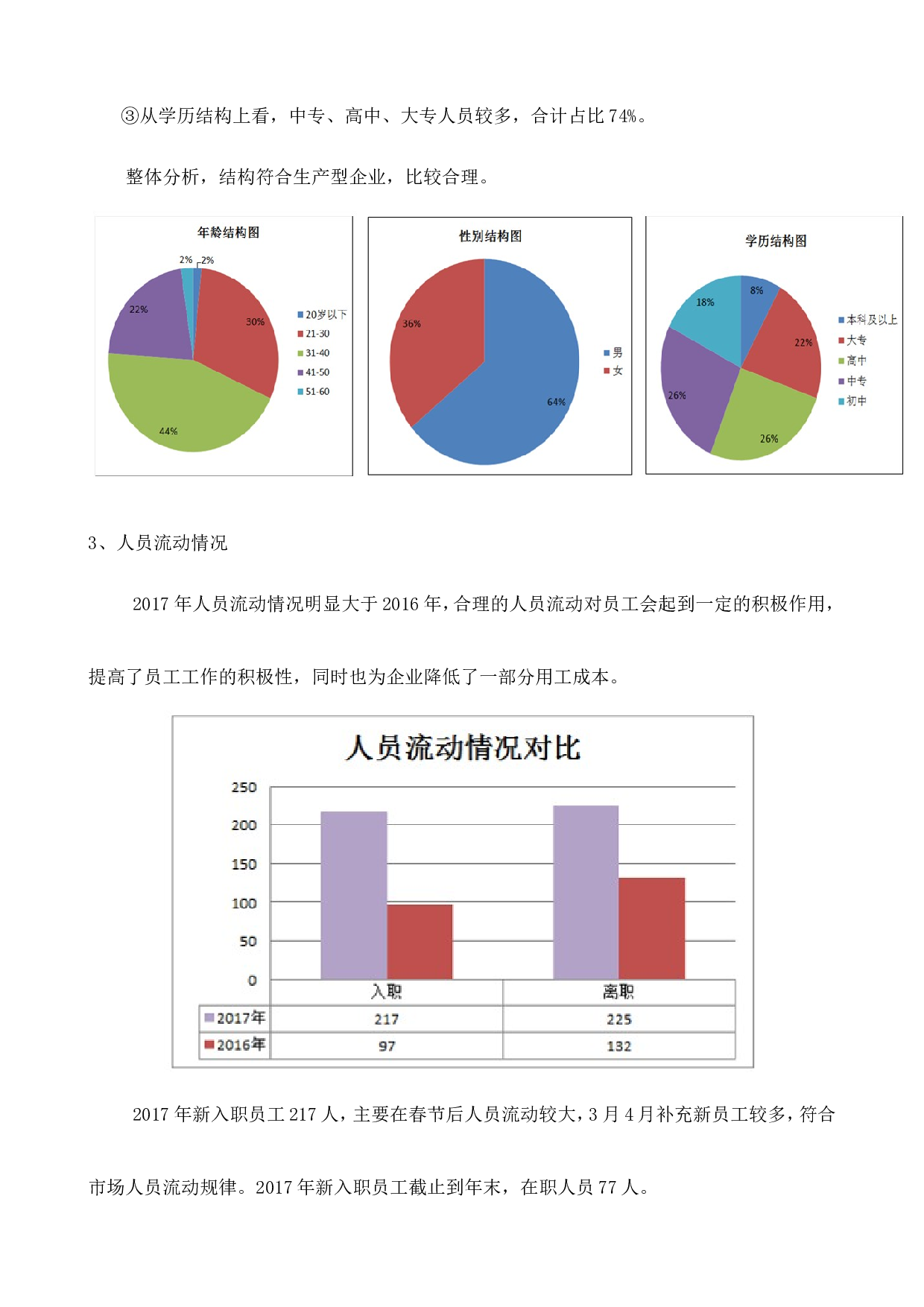 人事主管工作总结.doc 第2页