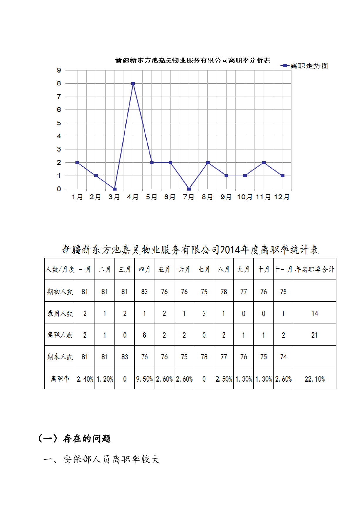 人事专员终工作总结.doc 第5页