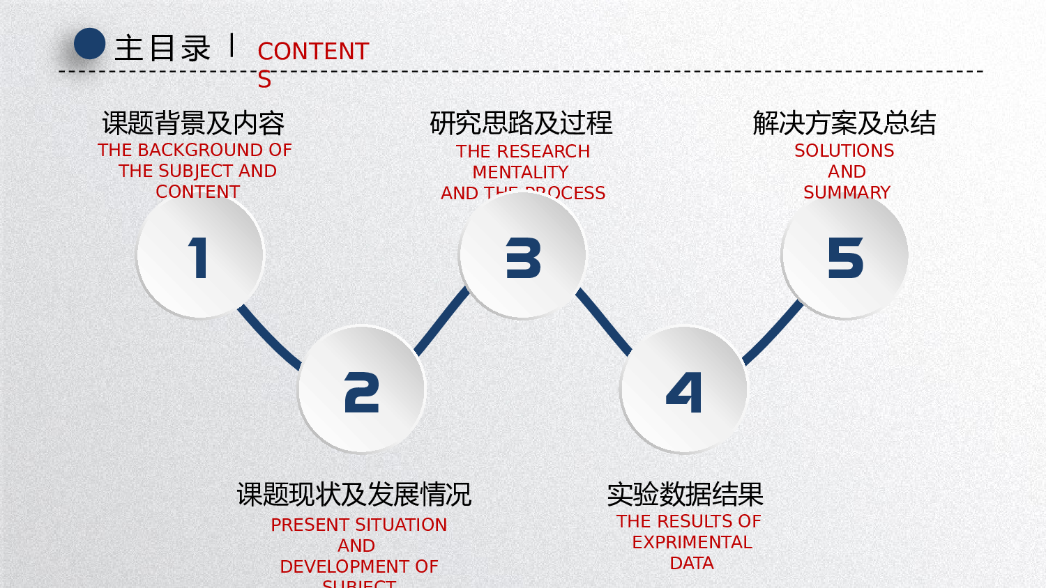 论文答辩模板07374.pptx 第2页