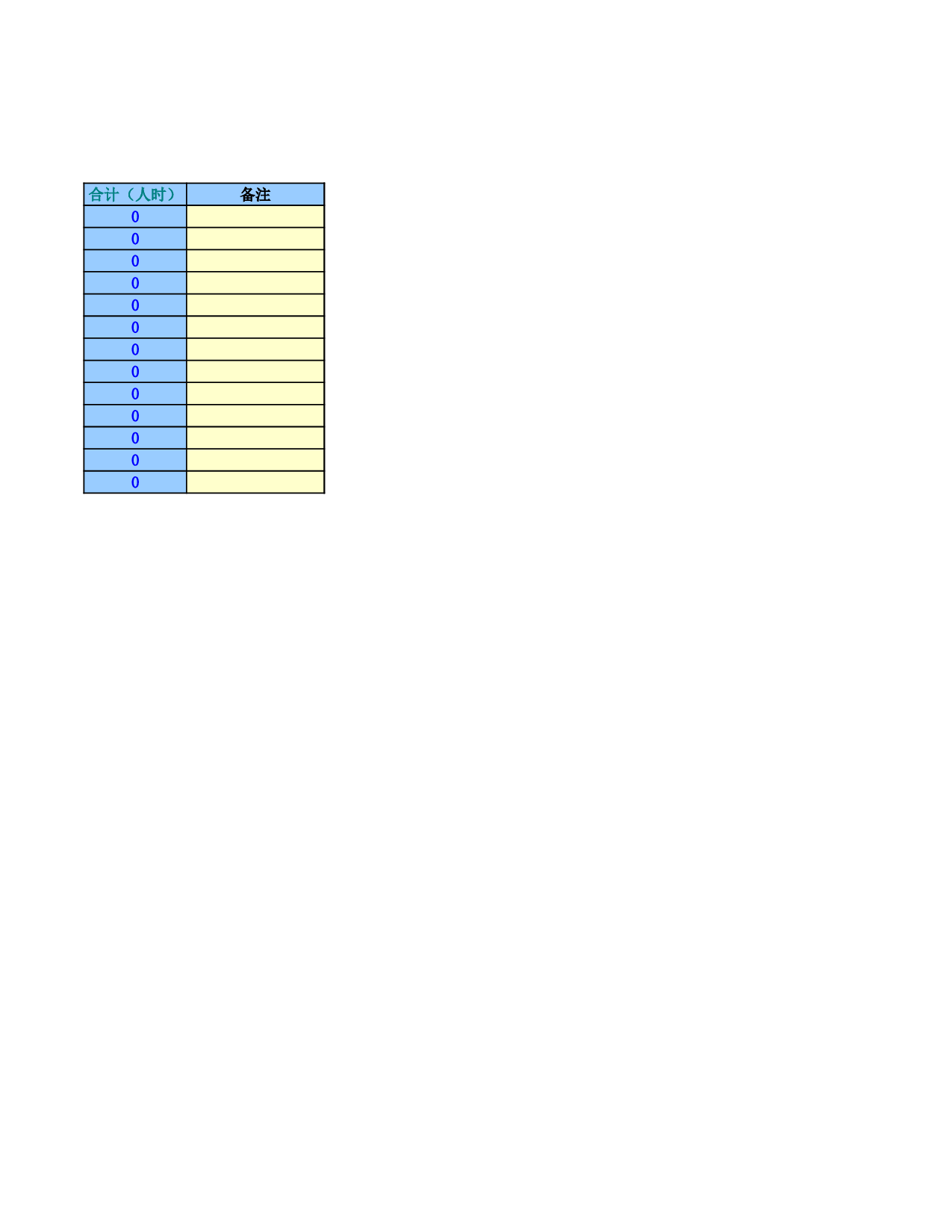 项目工作量统计表.xlsx 第2页