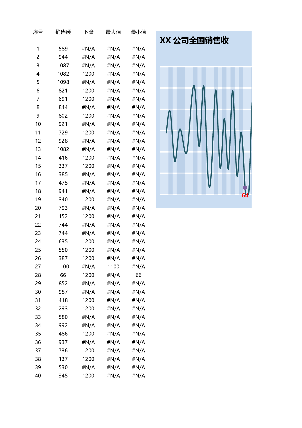 随数据变化改变背景颜色.xlsx 第1页