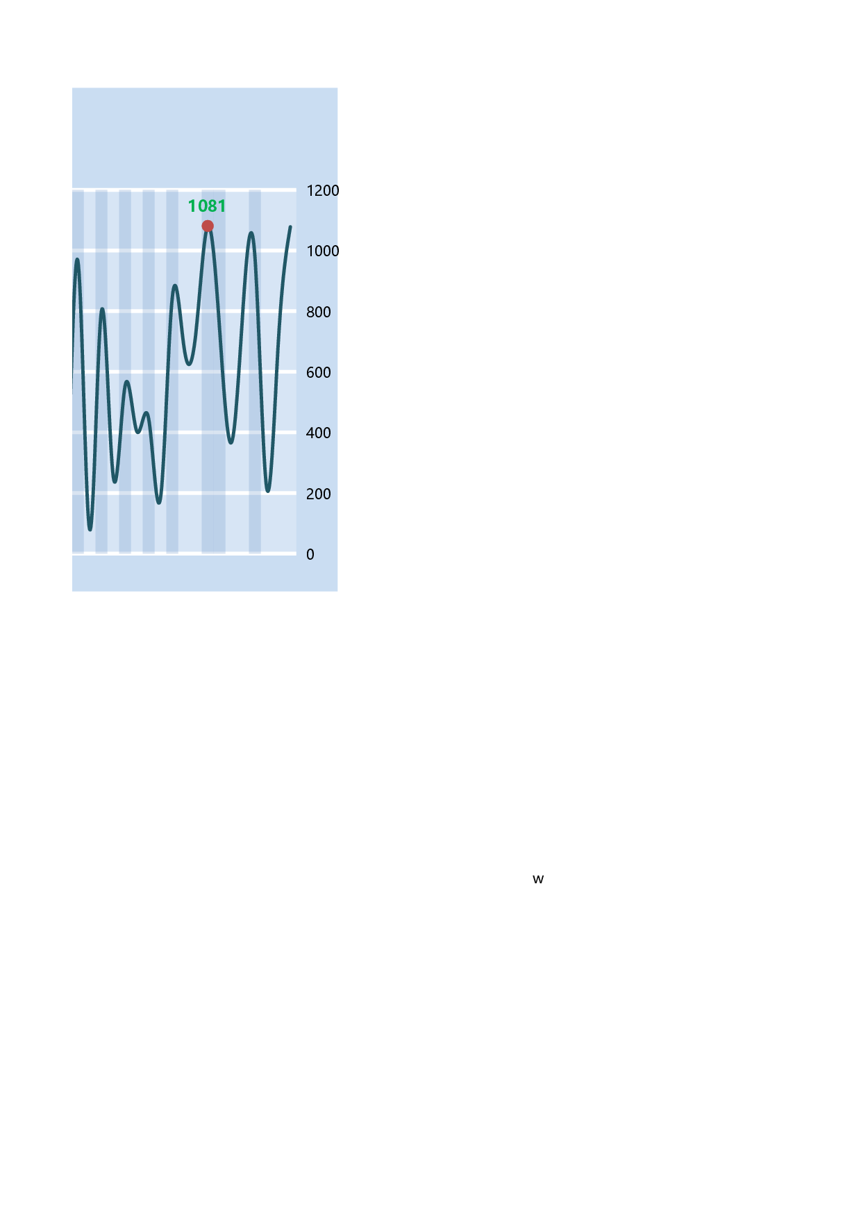 随数据变化改变背景颜色.xlsx 第2页