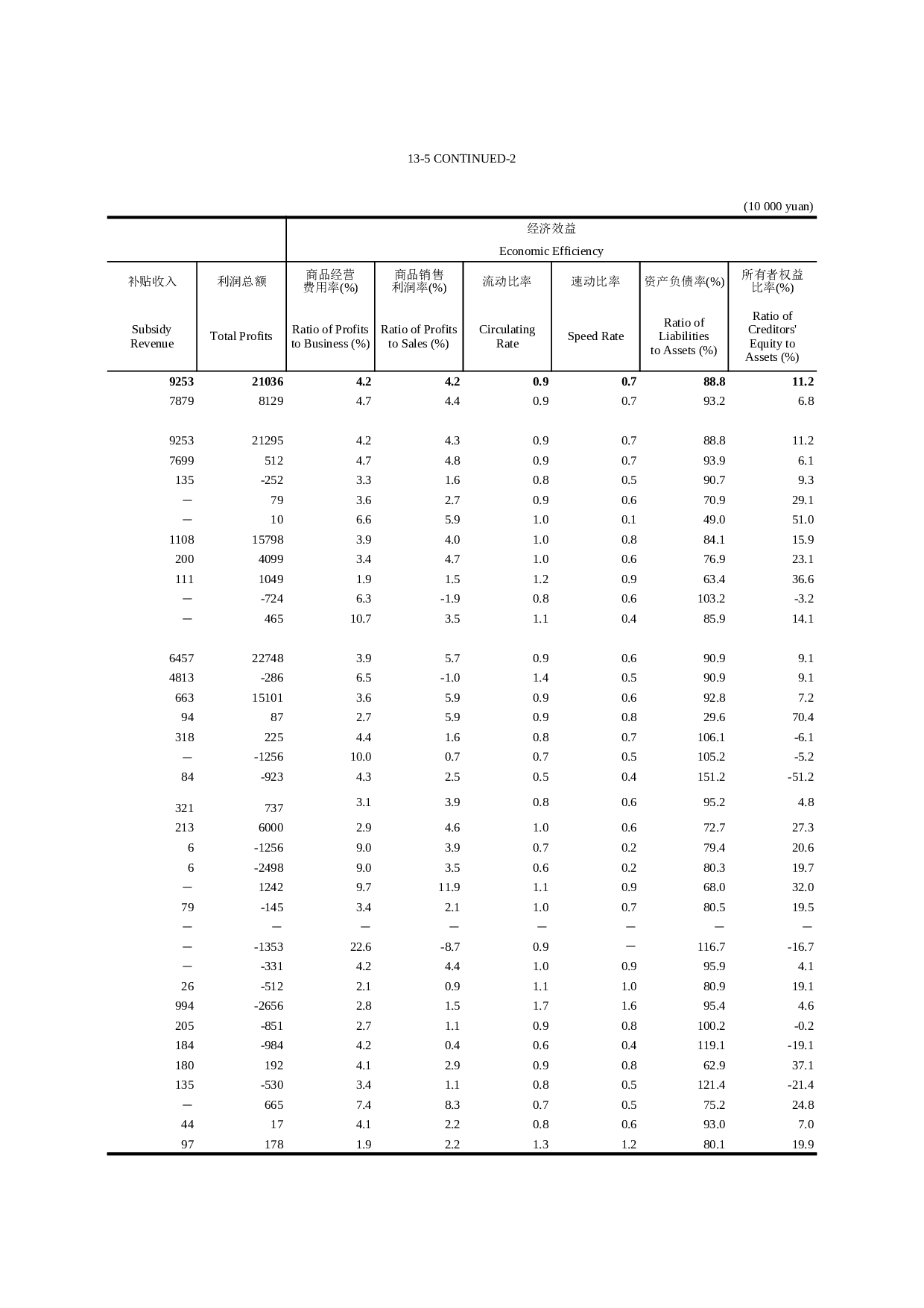 限额以上批发贸易业财务状况和经济效益.xls 第6页