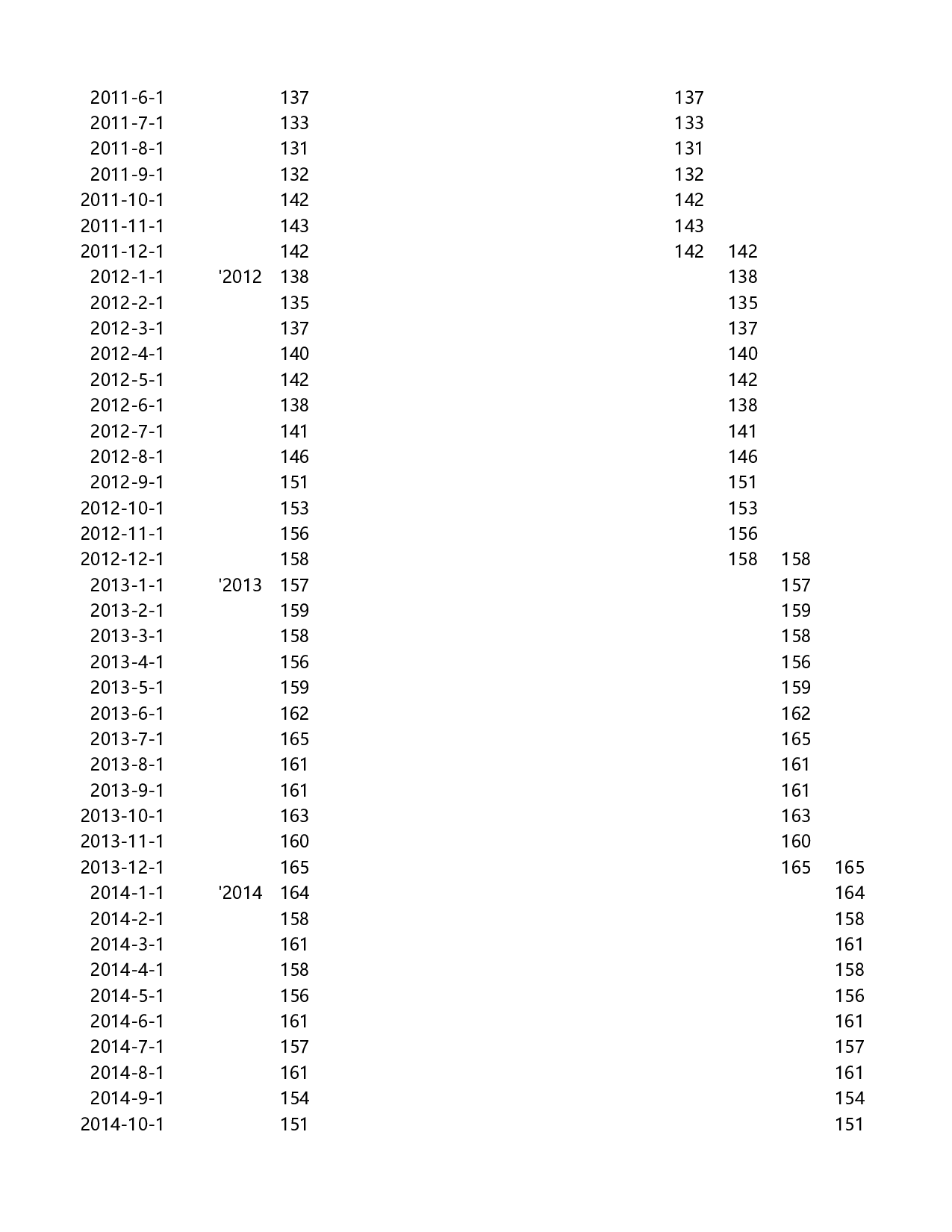间隔填充趋势图.xlsx 第3页