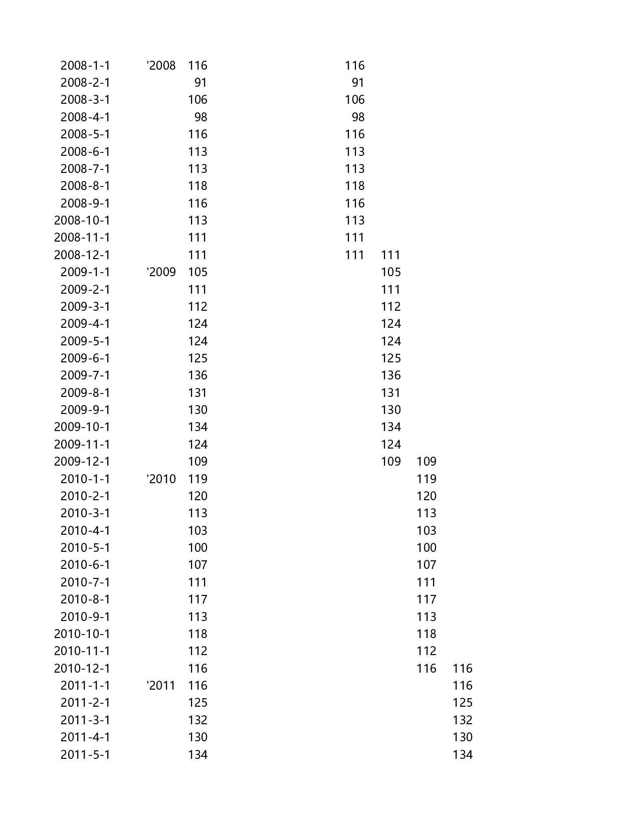 间隔填充趋势图.xlsx 第2页
