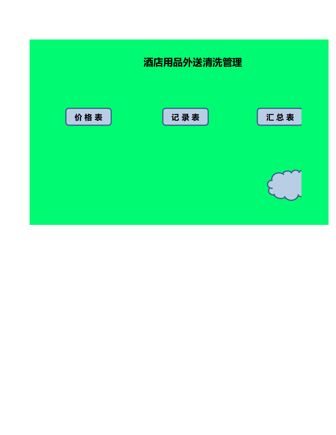 酒店用品外送清洗管理Excel图表.xlsx 第1页