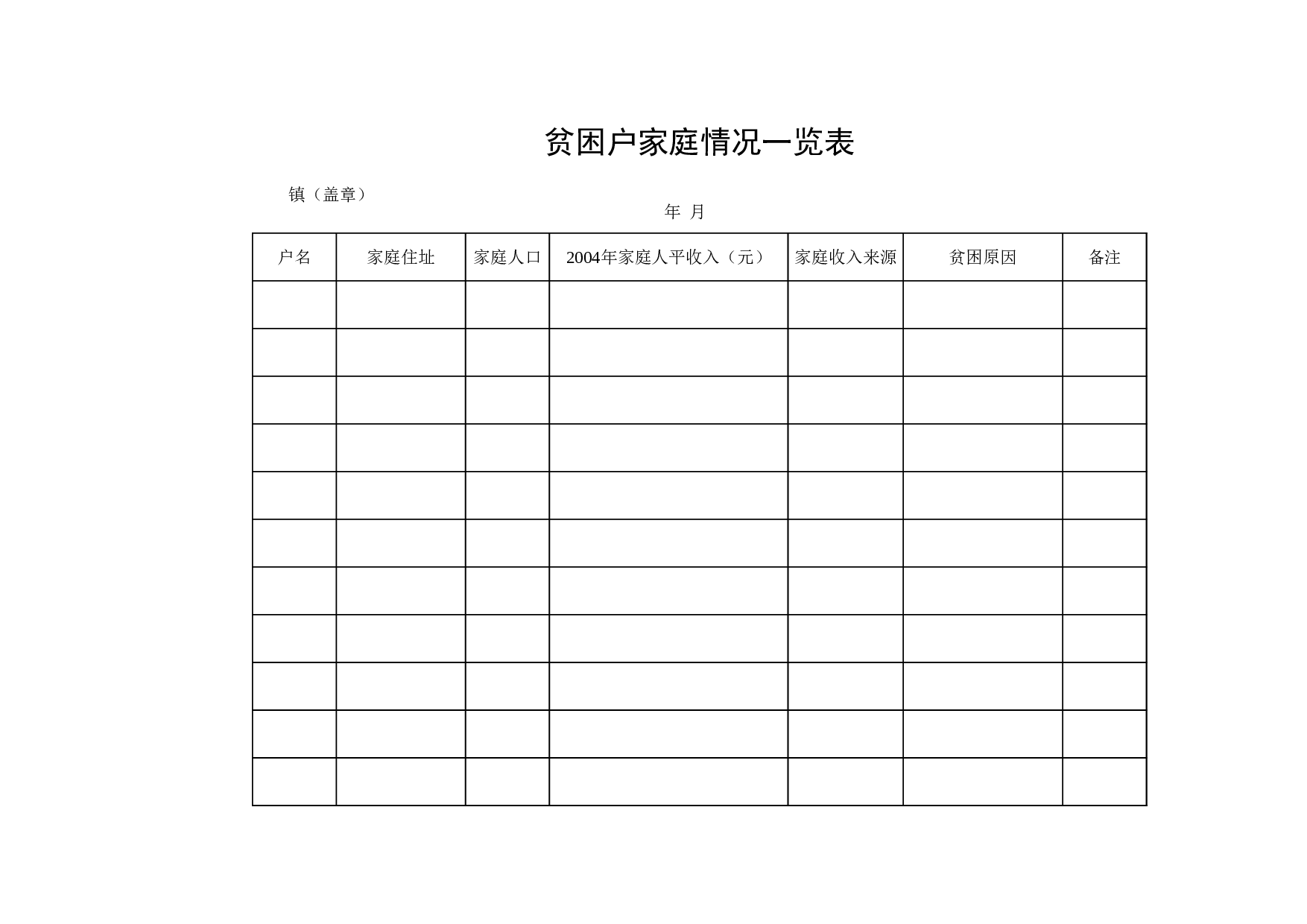 贫困户家庭情况一览表.xlsx 第1页