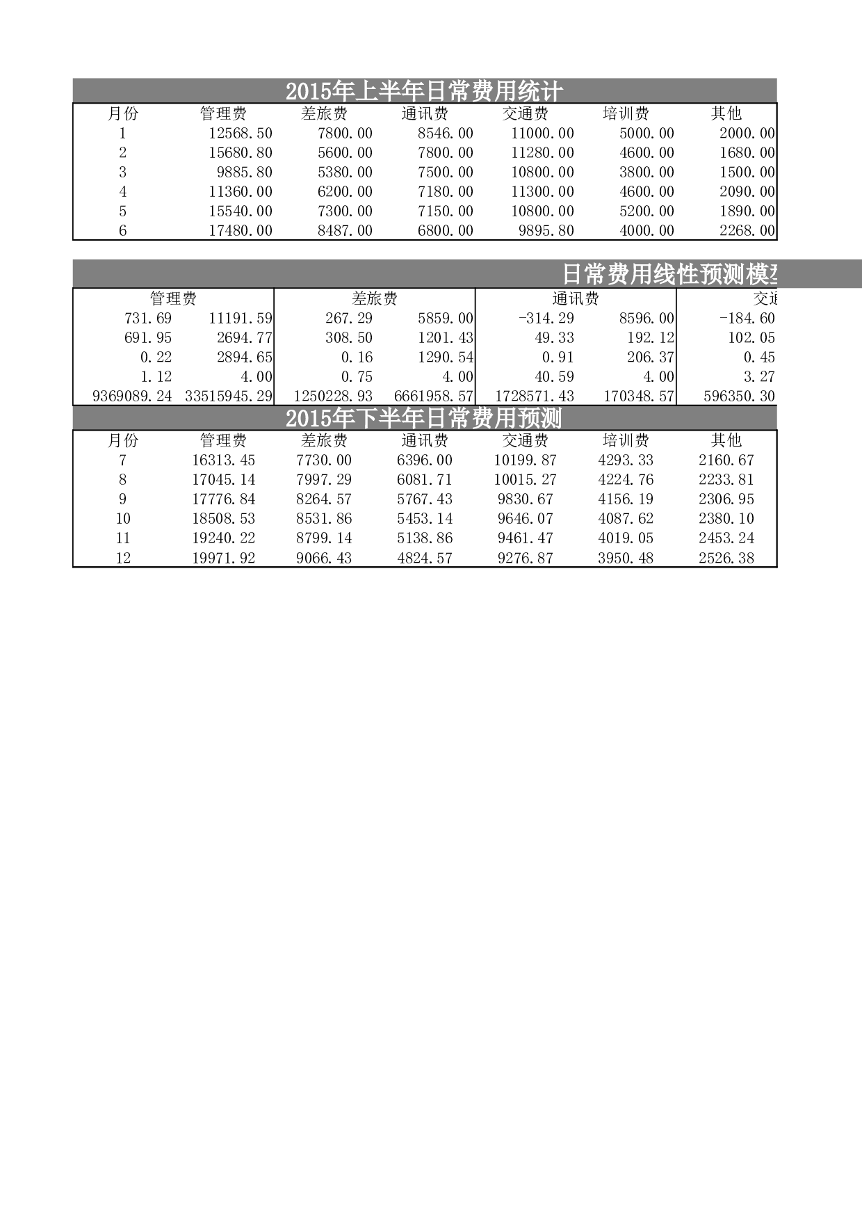 财务预测和趋势分析模型Excel图表Excel模板.xlsx 第4页