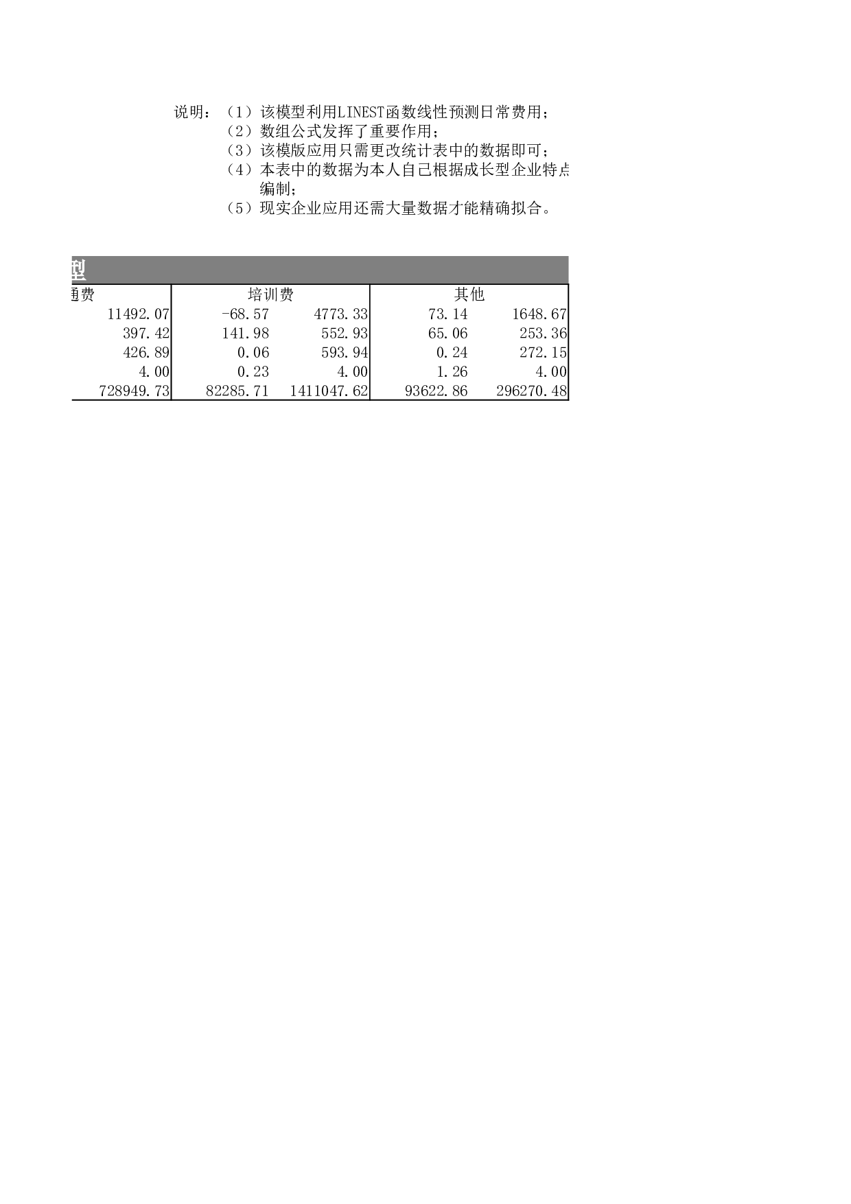 财务预测和趋势分析模型Excel图表Excel模板.xlsx 第5页