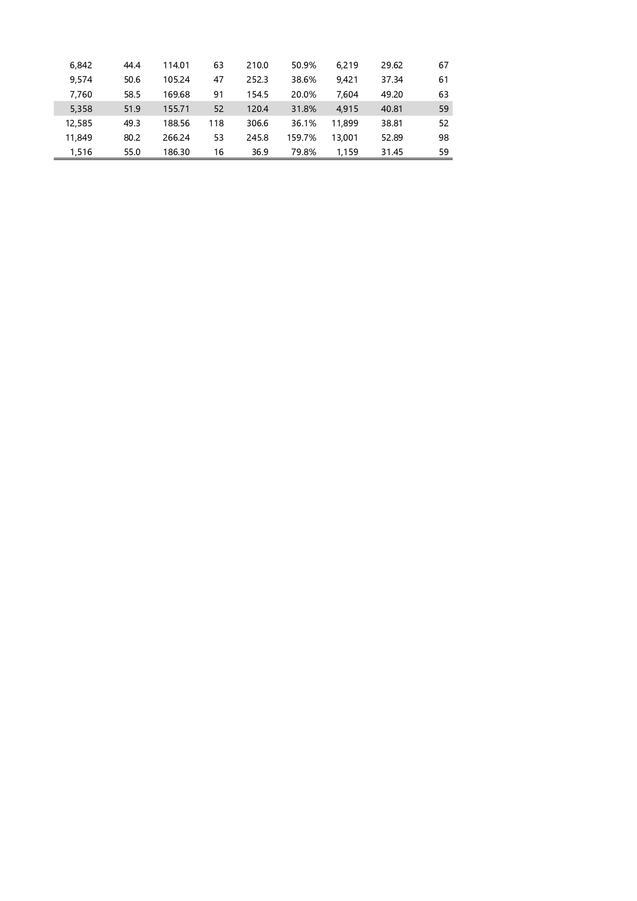 行业估值比较.xlsx 第4页