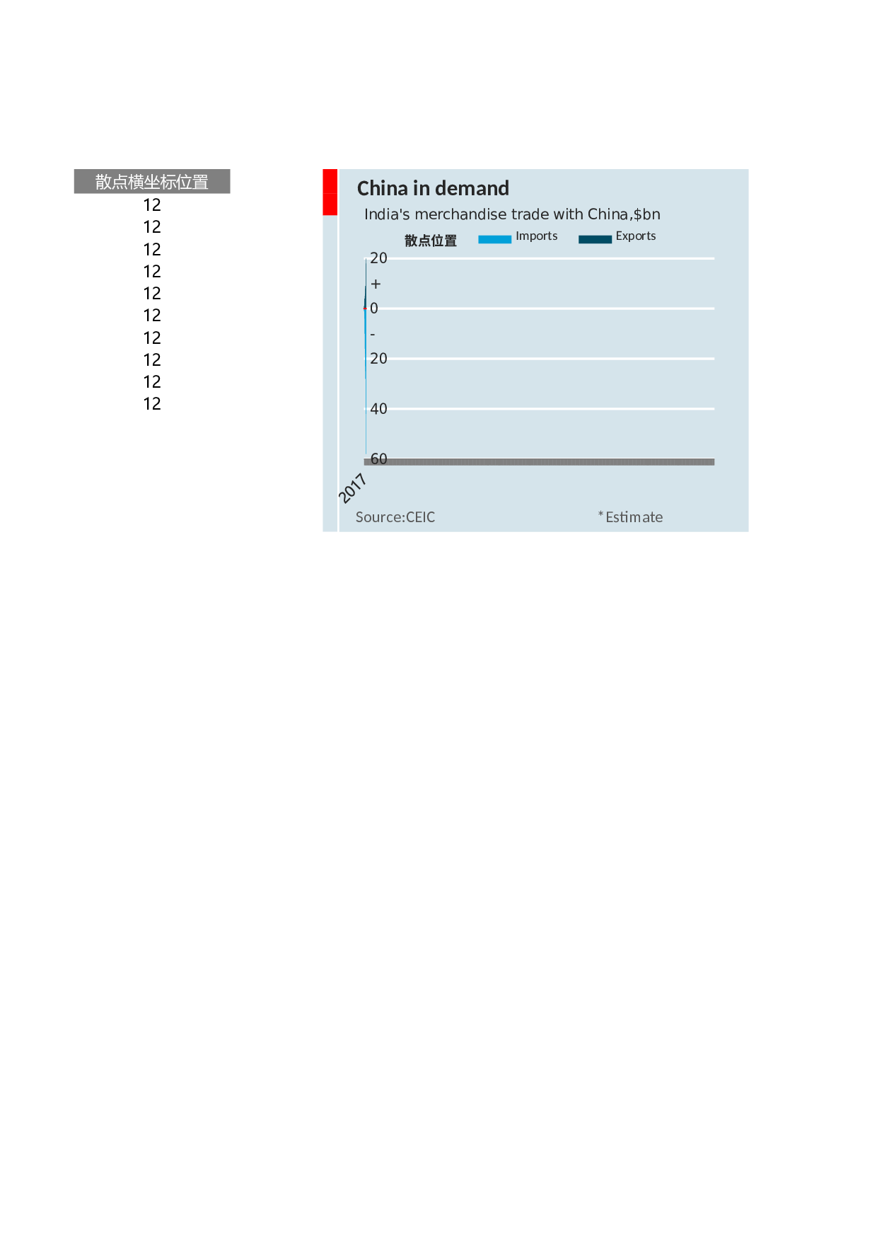 经济学分析图圆柱图表.xlsx 第2页