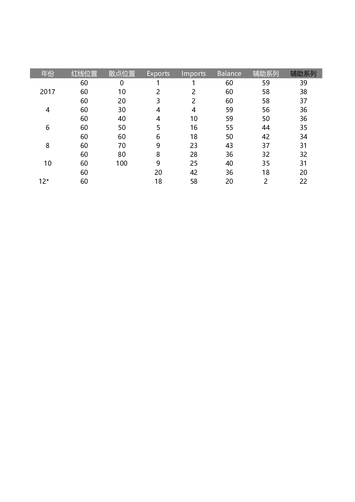 经济学分析图圆柱图表.xlsx 第1页