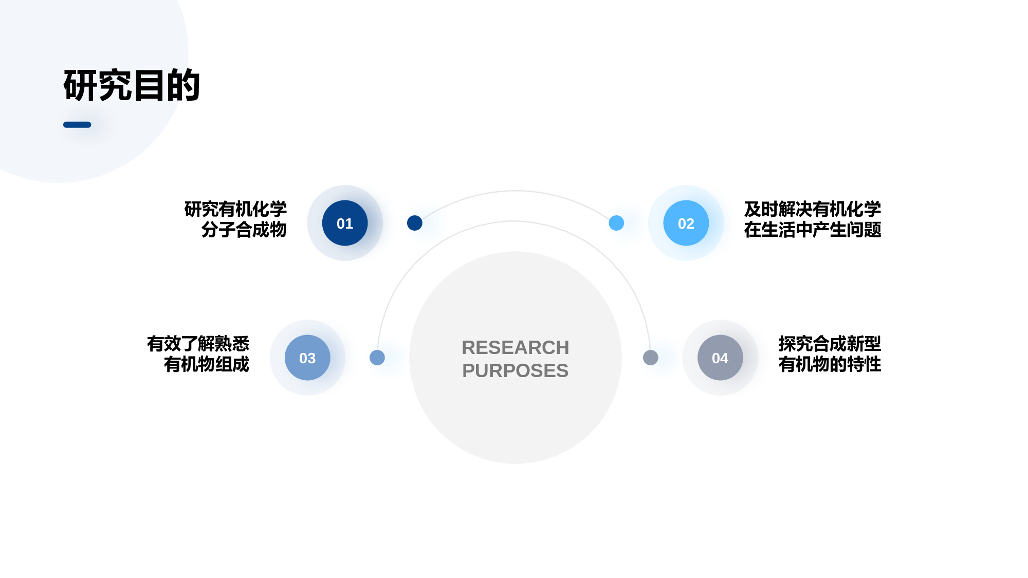 蓝色有机化学课题研究报告PPT案例.pptx 第5页